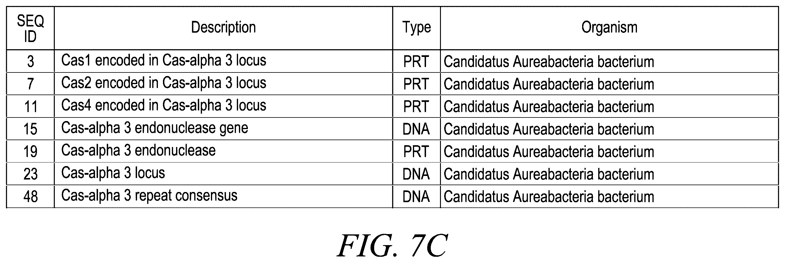 Patent US12365888 Figure 13 – CRISPR-Cas systems for genome editing