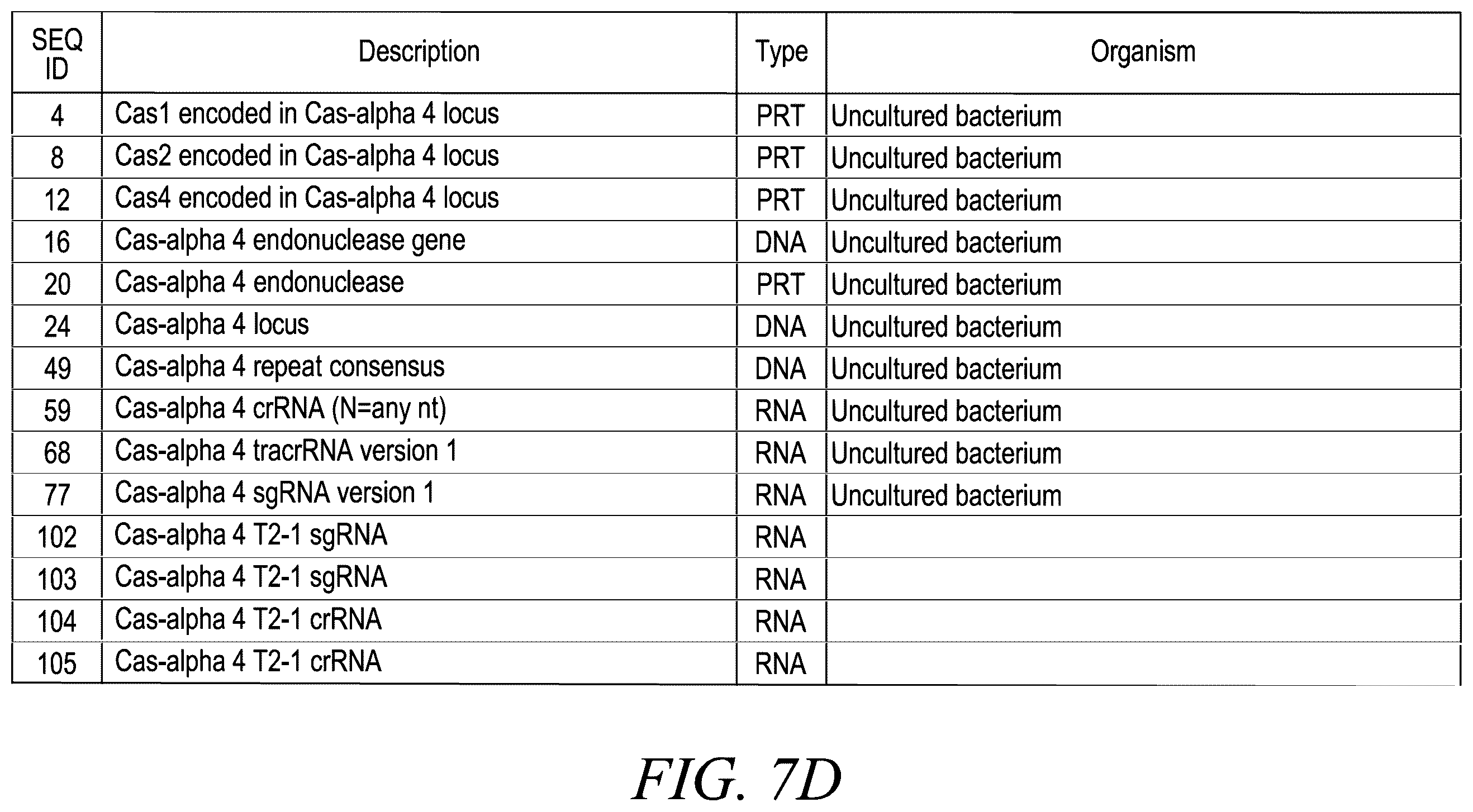 Patent US12365888 Figure 14 – CRISPR-Cas systems for genome editing