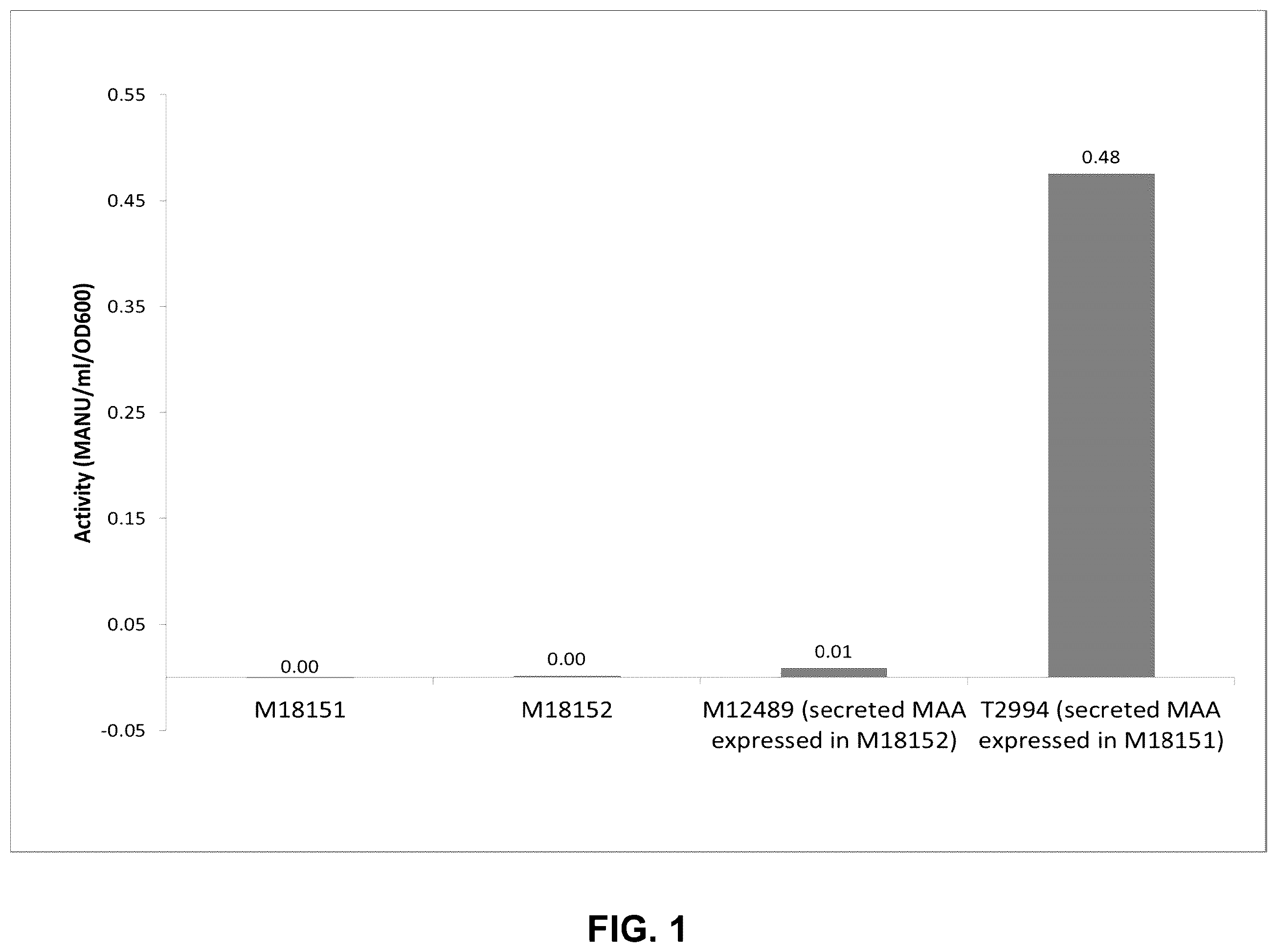 Patent US12365890 Figure 1 – Optimization of yeast host cells for the production of heterologous proteins
