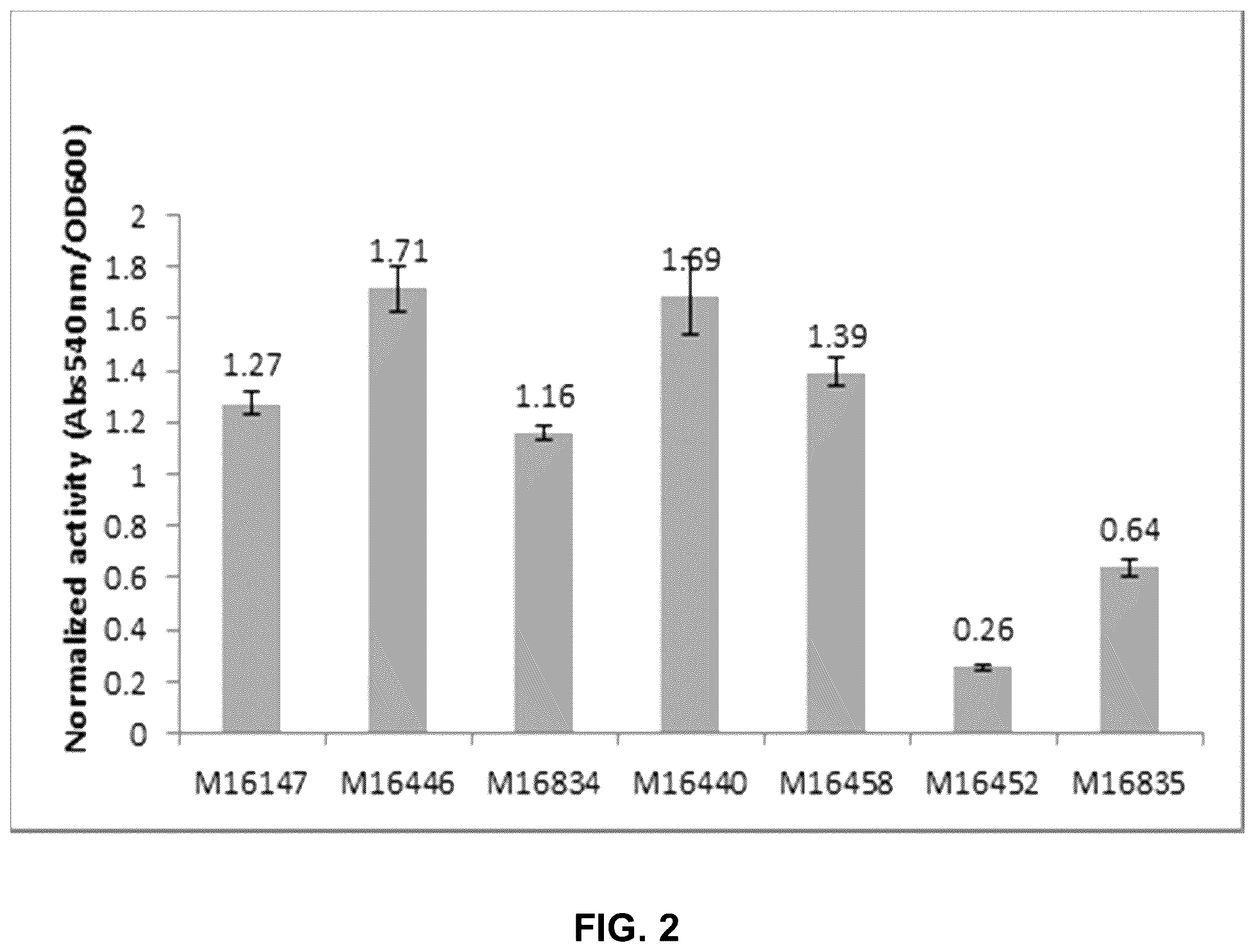 Patent US12365890 Figure 2 – Optimization of yeast host cells for the production of heterologous proteins