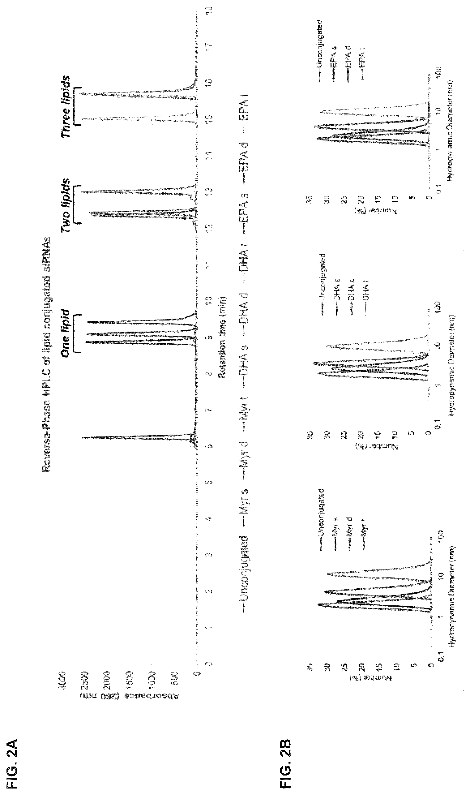 Patent US12365894 Figure 2 – Branched lipid conjugates of siRNA for specific tissue delivery