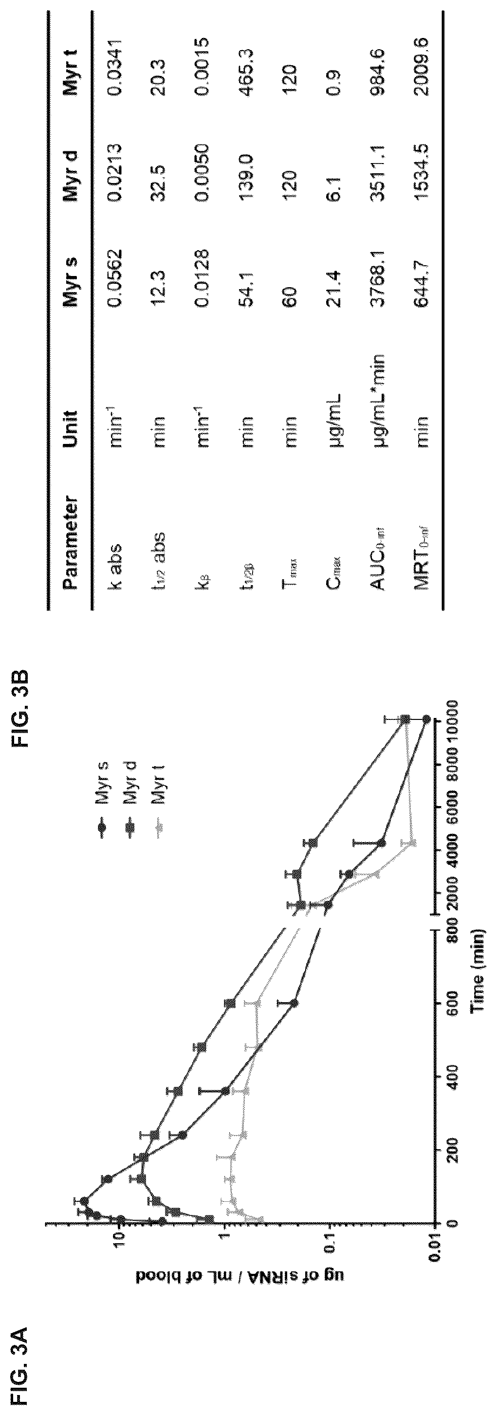 Patent US12365894 Figure 3 – Branched lipid conjugates of siRNA for specific tissue delivery