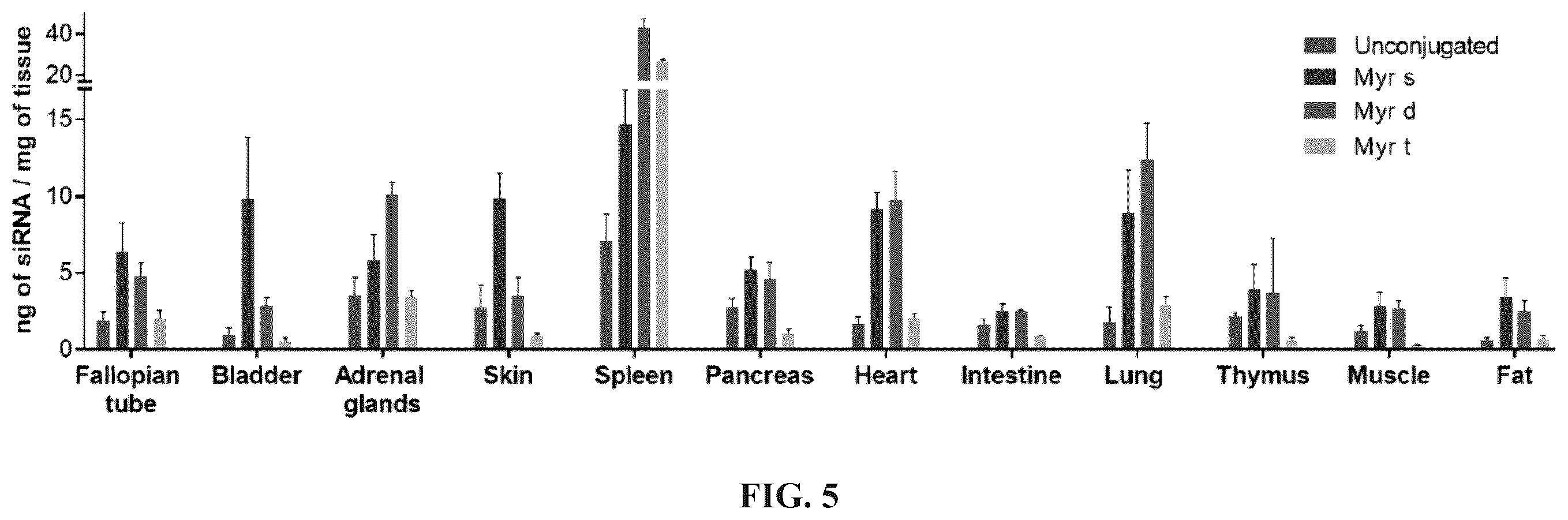 Patent US12365894 Figure 5 – Branched lipid conjugates of siRNA for specific tissue delivery