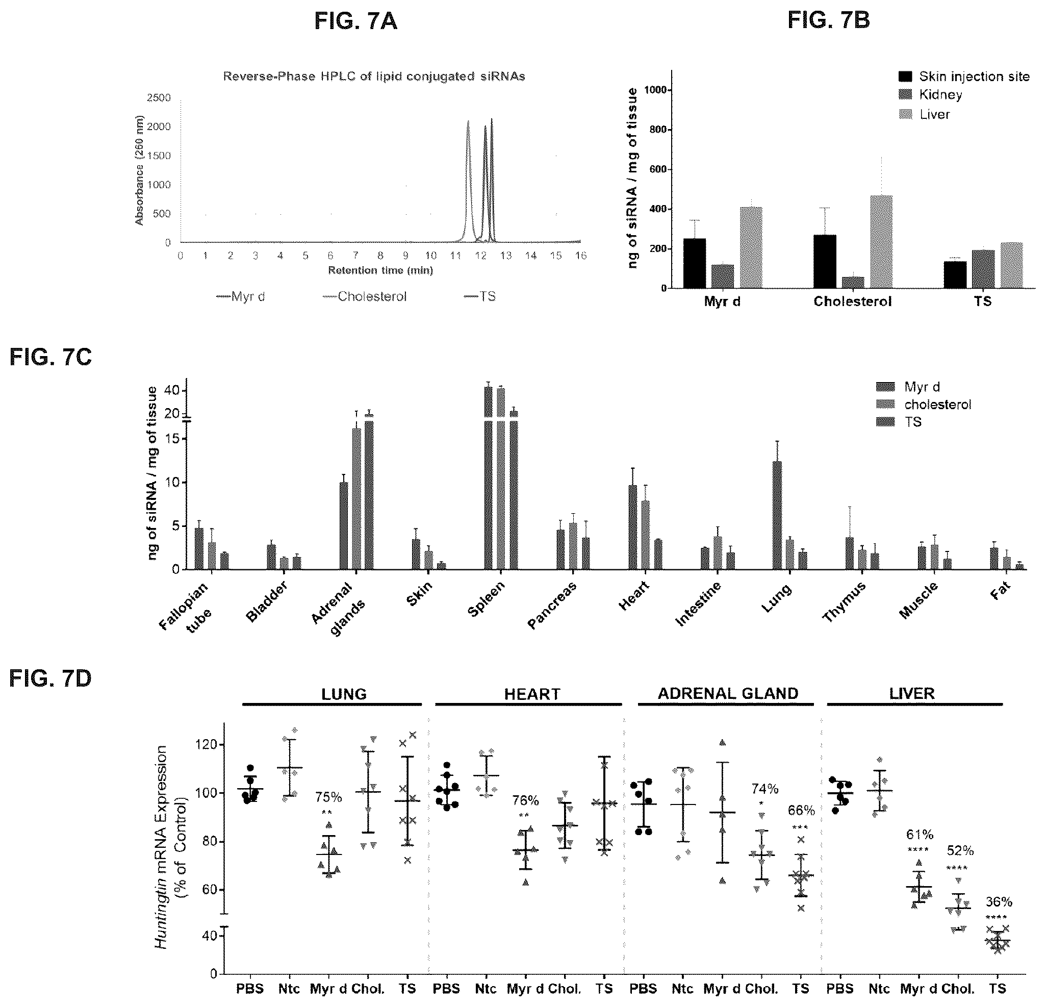 Patent US12365894 Figure 7 – Branched lipid conjugates of siRNA for specific tissue delivery