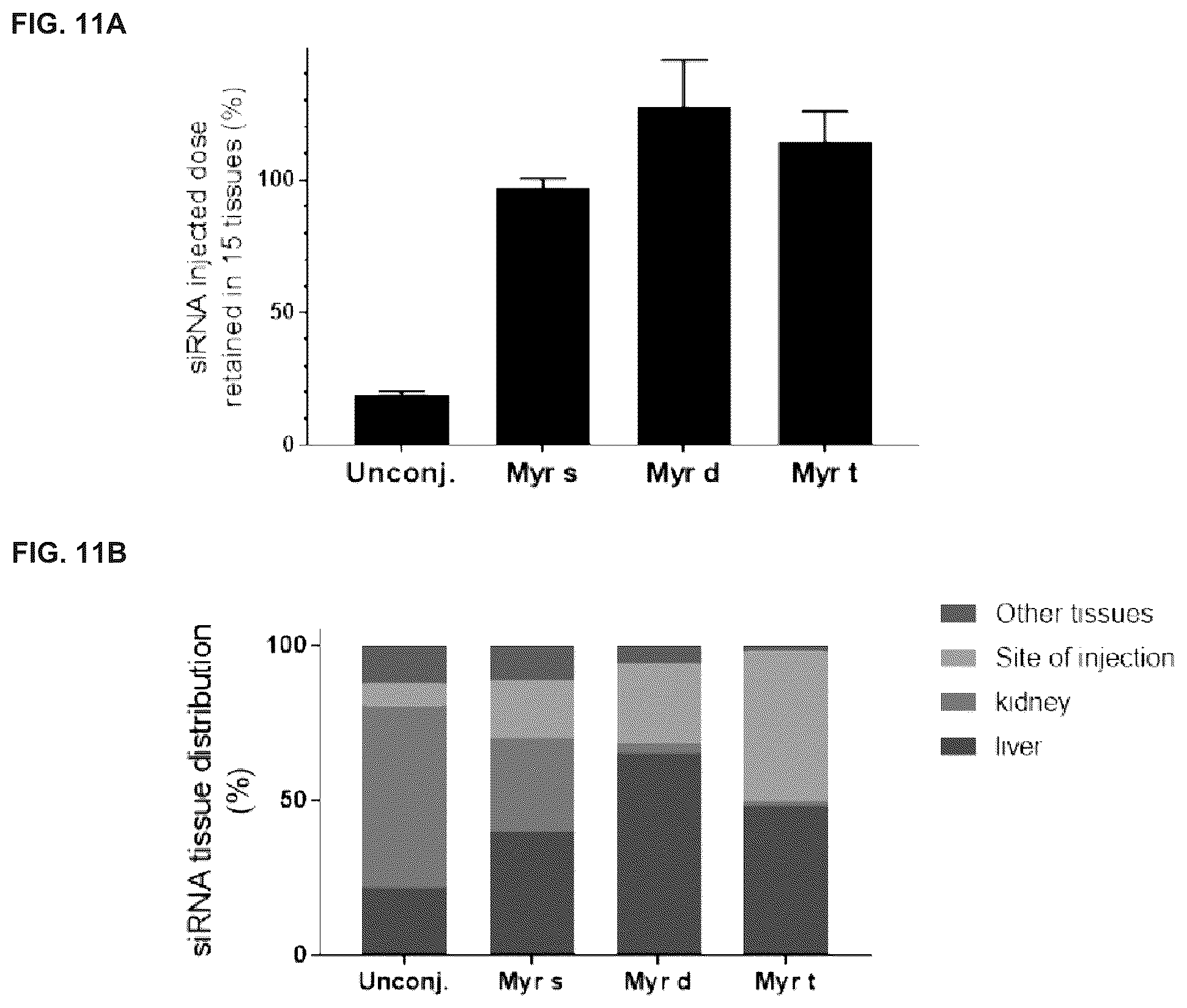 Patent US12365894 Figure 11 – Branched lipid conjugates of siRNA for specific tissue delivery
