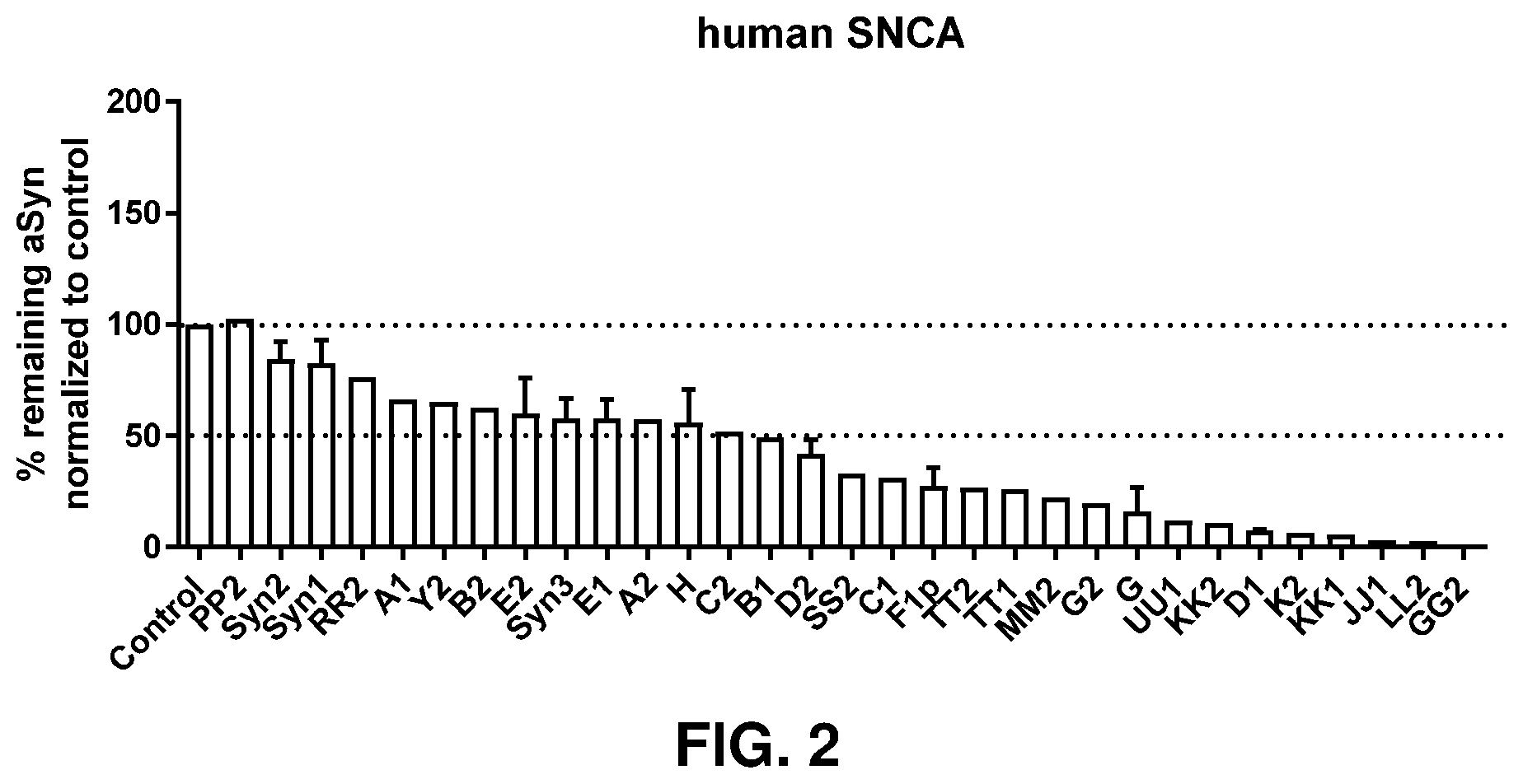 Patent US12365895 Figure 2 – Variant RNAi against alpha-synuclein