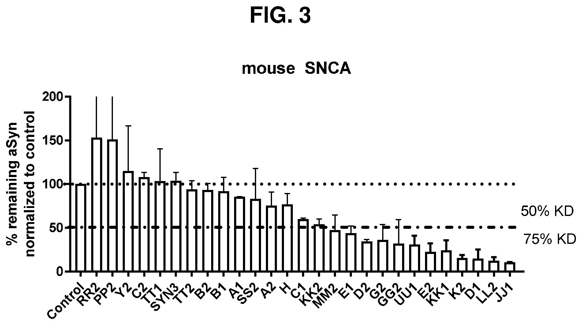 Patent US12365895 Figure 3 – Variant RNAi against alpha-synuclein