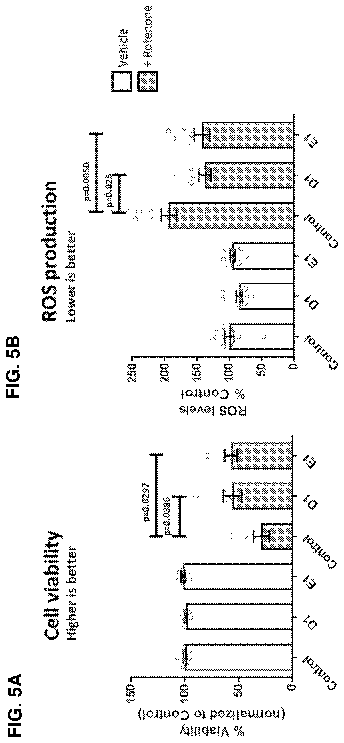 Patent US12365895 Figure 5 – Variant RNAi against alpha-synuclein