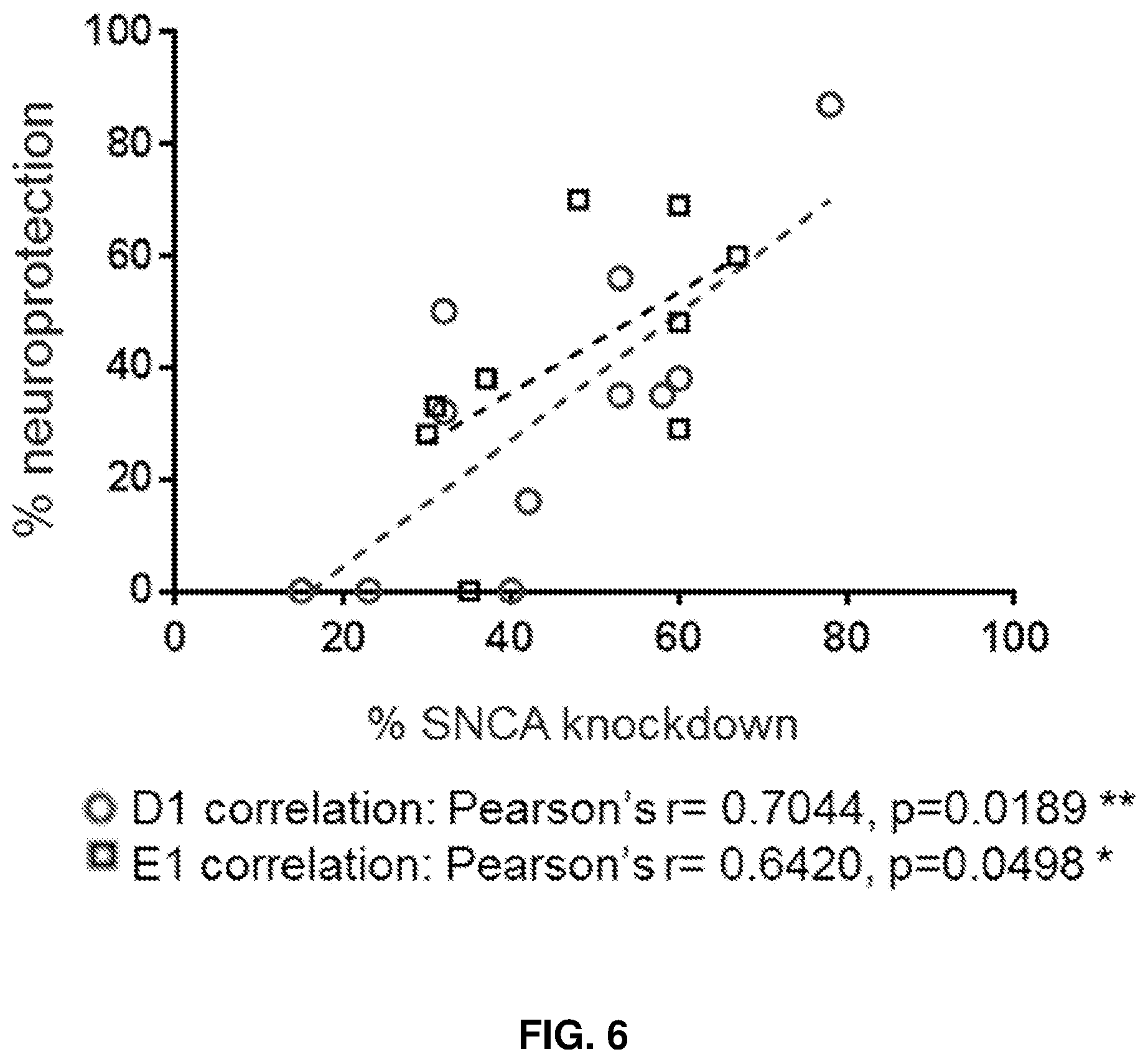 Patent US12365895 Figure 6 – Variant RNAi against alpha-synuclein