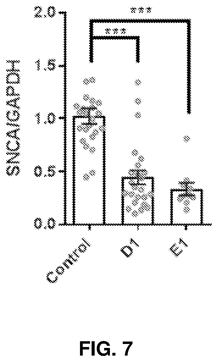 Patent US12365895 Figure 7 – Variant RNAi against alpha-synuclein