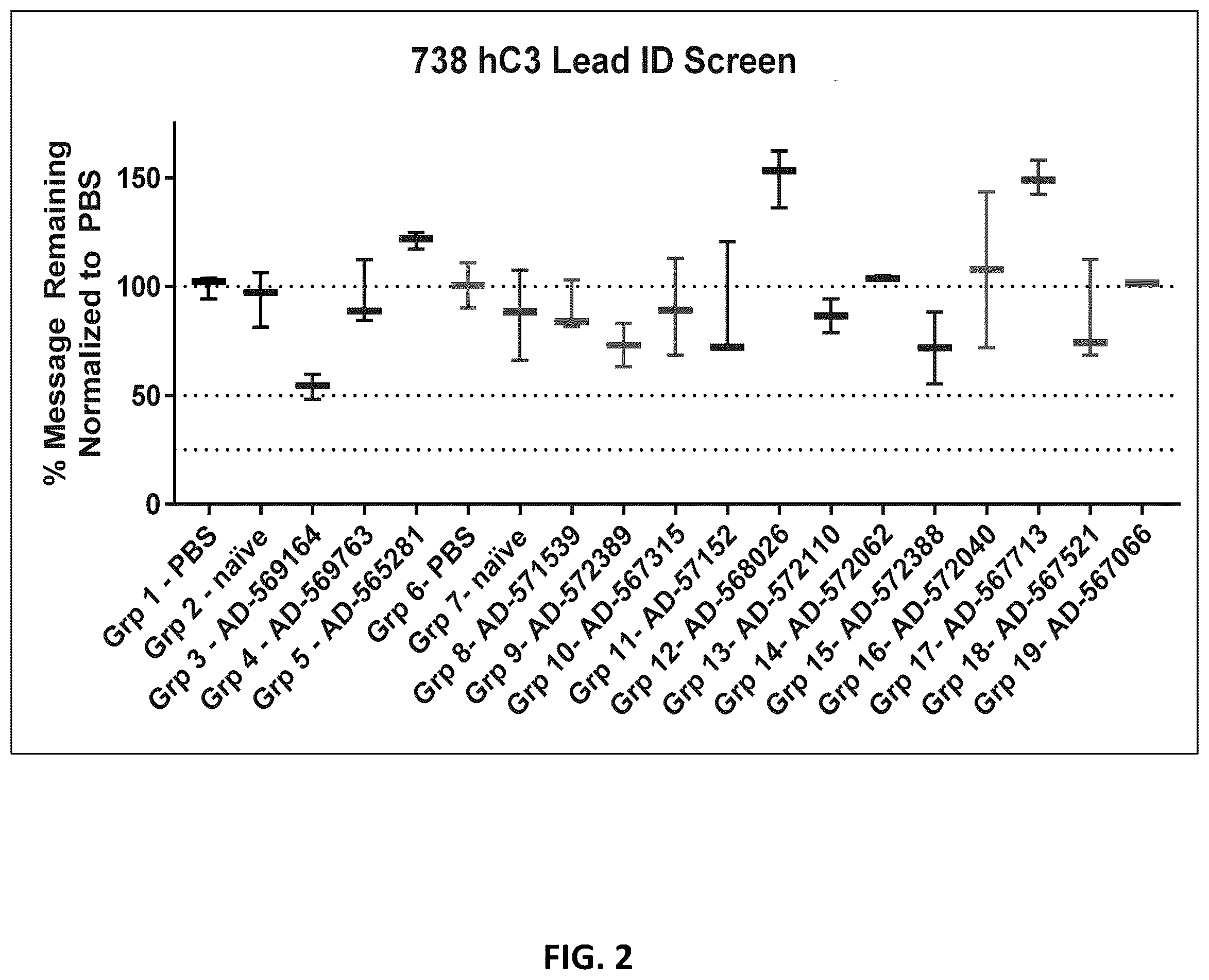 Patent US12365896 Figure 2 – Complement component C3 iRNA compositions and methods of use thereof
