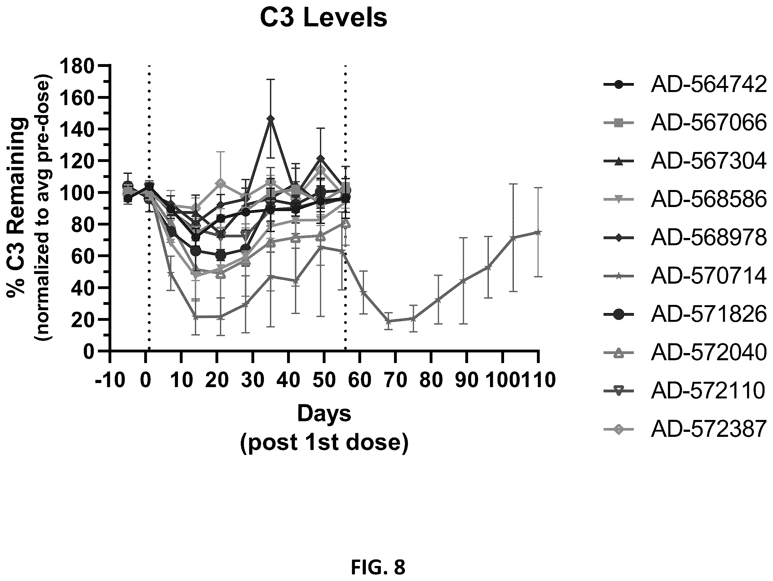 Patent US12365896 Figure 8 – Complement component C3 iRNA compositions and methods of use thereof