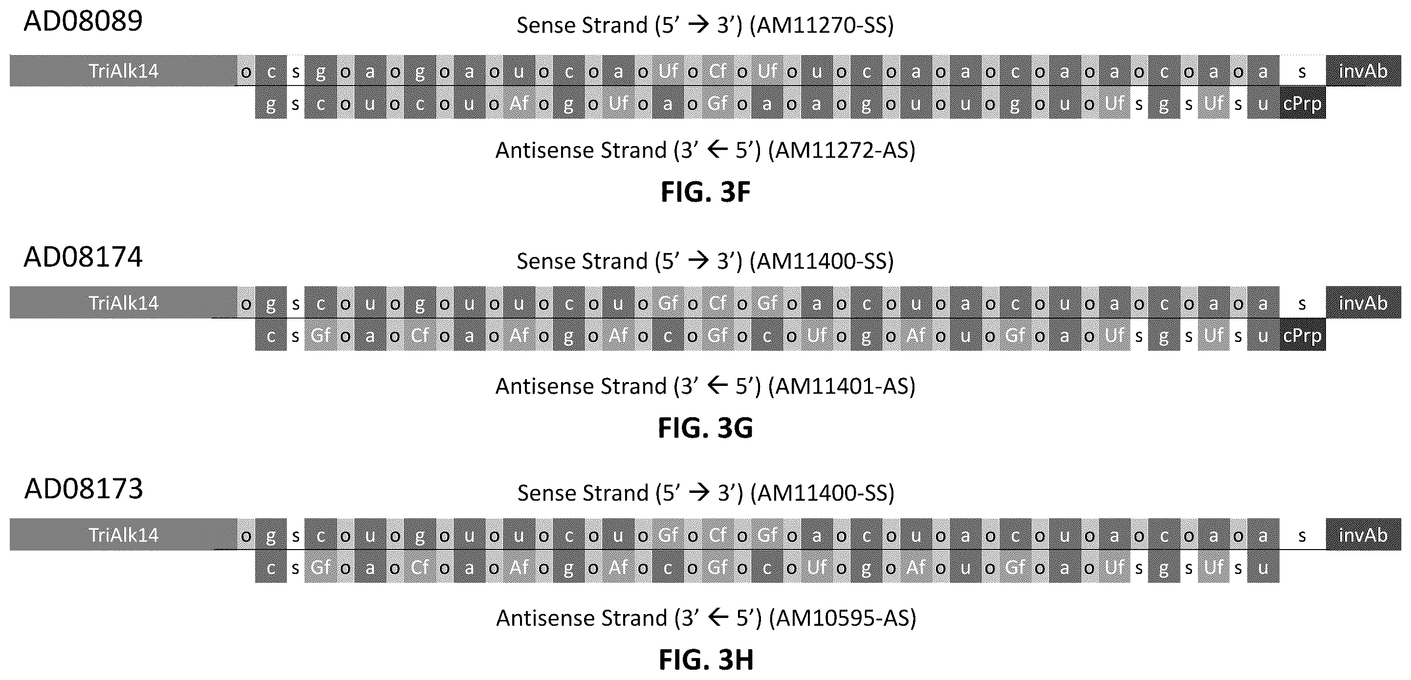 Patent US12365897 Figure 5 – RNAi agents for inhibiting expression of mucin 5AC (MUC5AC), compositions thereof, and methods of use