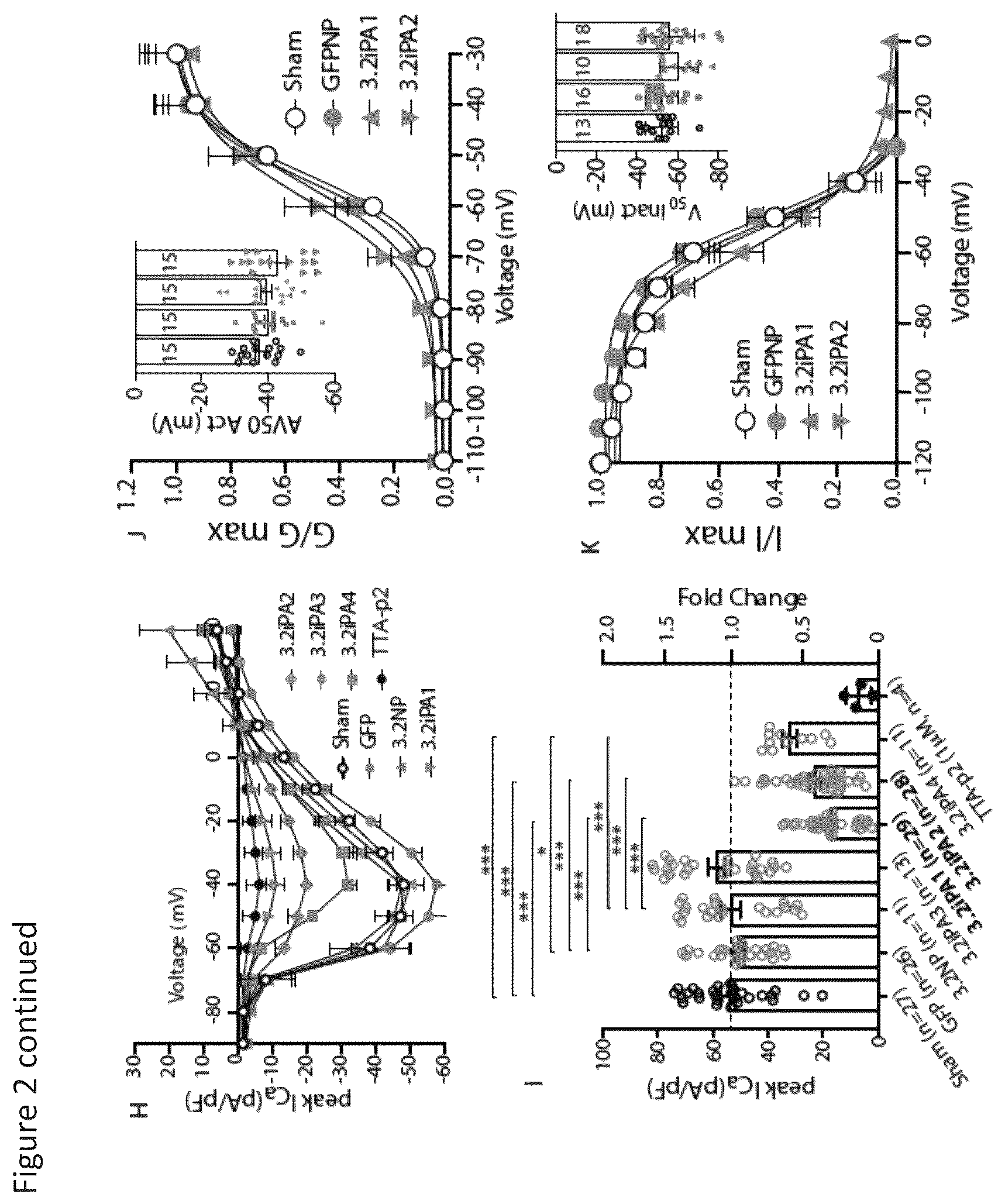Patent US12365898 Figure 5 – Calcium channel 3.2 inhibitory peptides and uses thereof