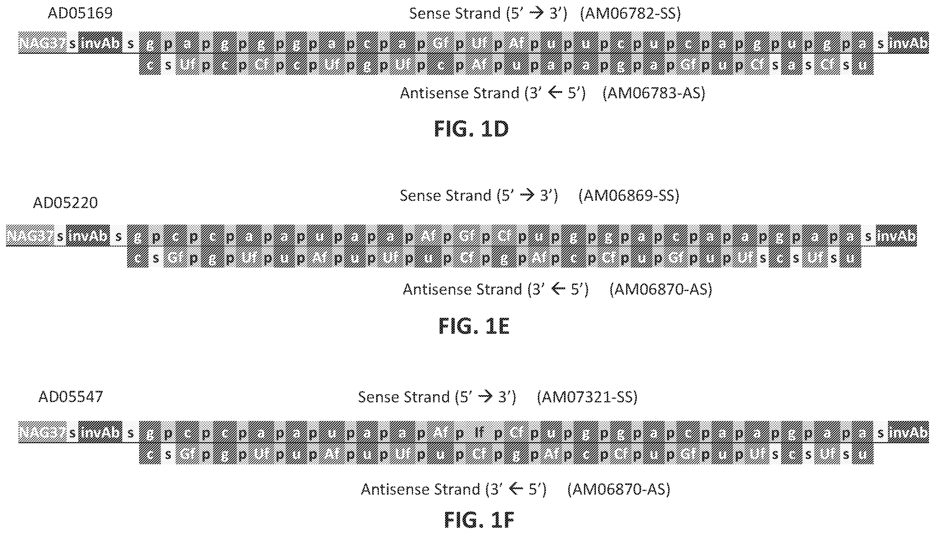 Patent US12365899 Figure 2 – RNAi agents and compositions for inhibiting expression of apolipoprotein C-III (APOC3)