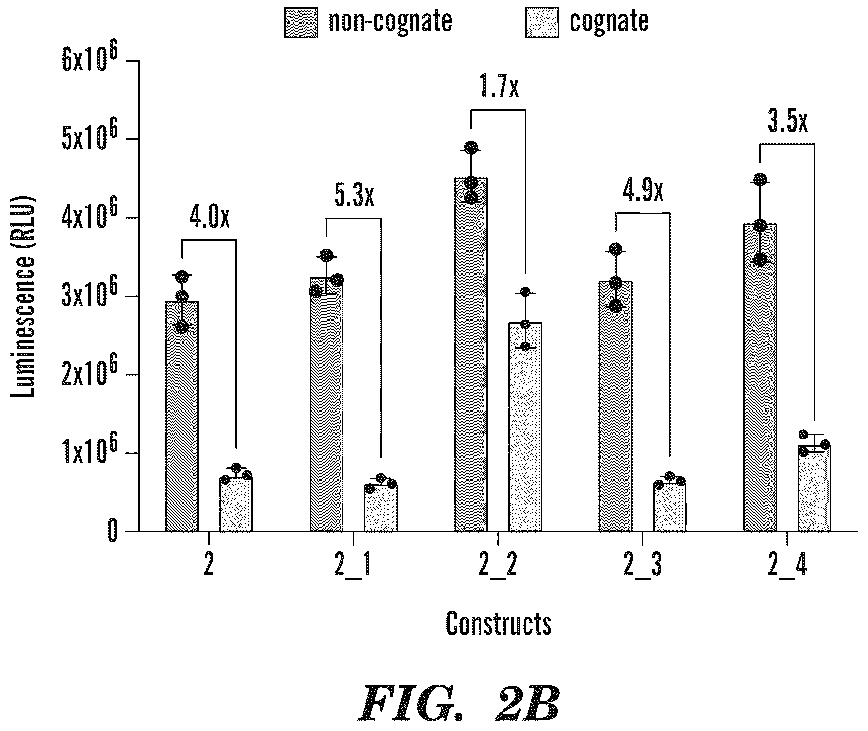 Patent US12365900 Figure 8 – miRNA switches for RNA-triggered control of RNA interference