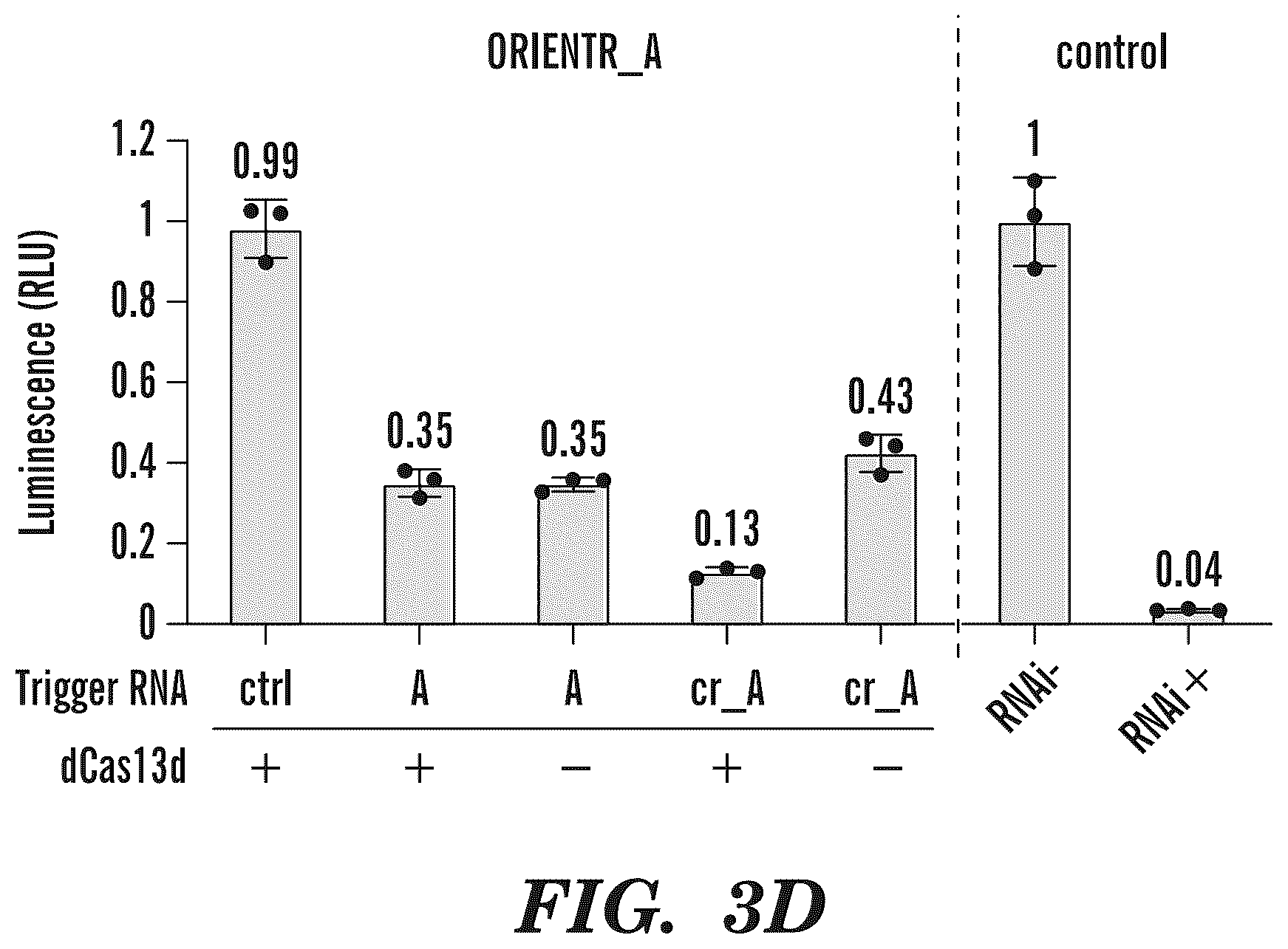 Patent US12365900 Figure 14 – miRNA switches for RNA-triggered control of RNA interference