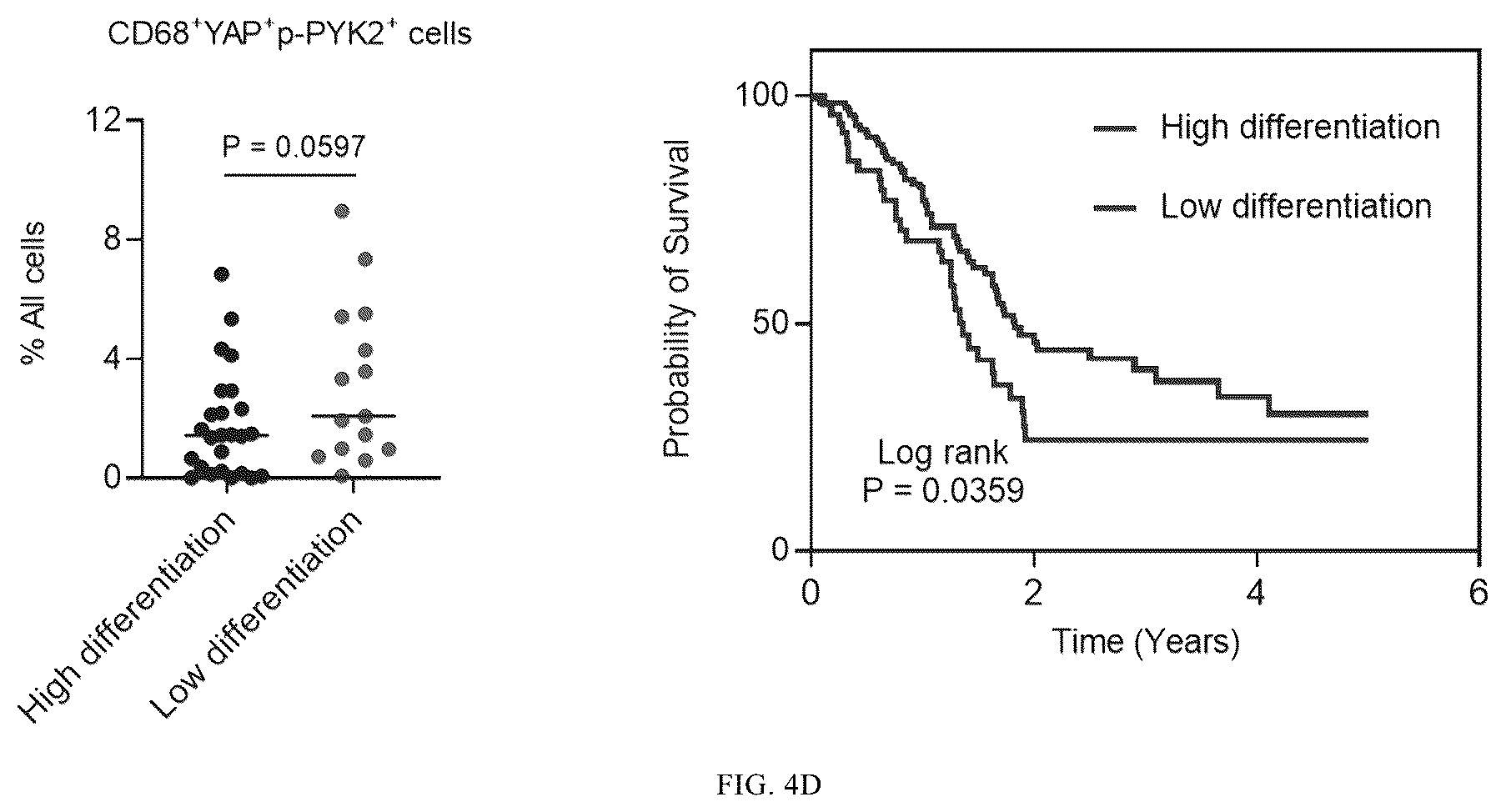 Patent US12365901 Figure 9 – Application of mechanical-force sensitive macrophage subset in pancreatic cancer diagnosis or prognosis evaluation