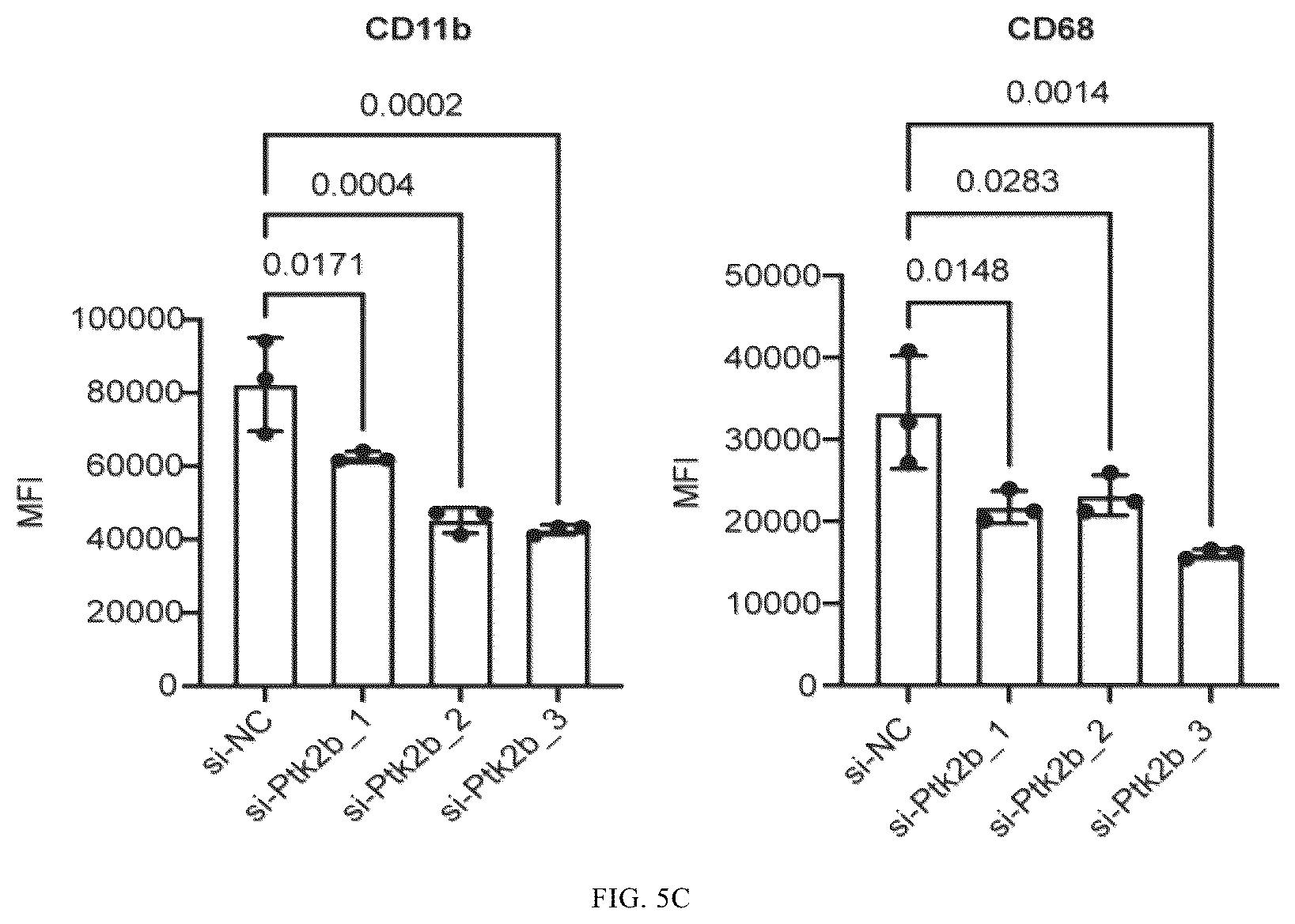 Patent US12365901 Figure 11 – Application of mechanical-force sensitive macrophage subset in pancreatic cancer diagnosis or prognosis evaluation