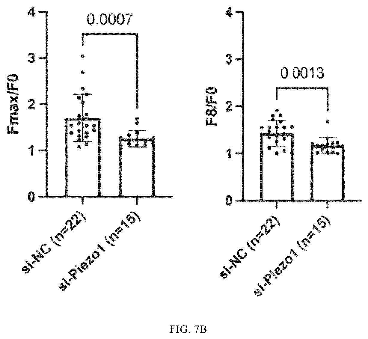 Patent US12365901 Figure 14 – Application of mechanical-force sensitive macrophage subset in pancreatic cancer diagnosis or prognosis evaluation