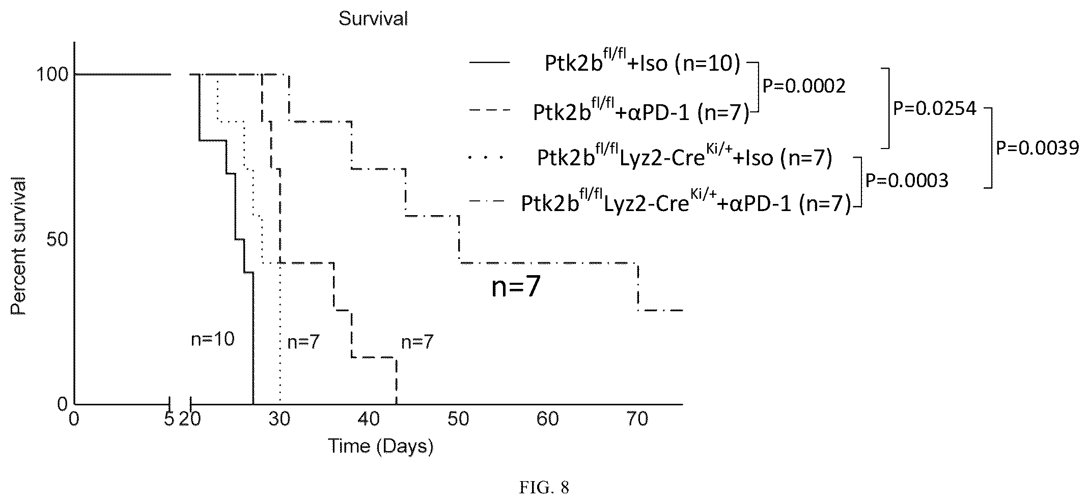 Patent US12365901 Figure 17 – Application of mechanical-force sensitive macrophage subset in pancreatic cancer diagnosis or prognosis evaluation
