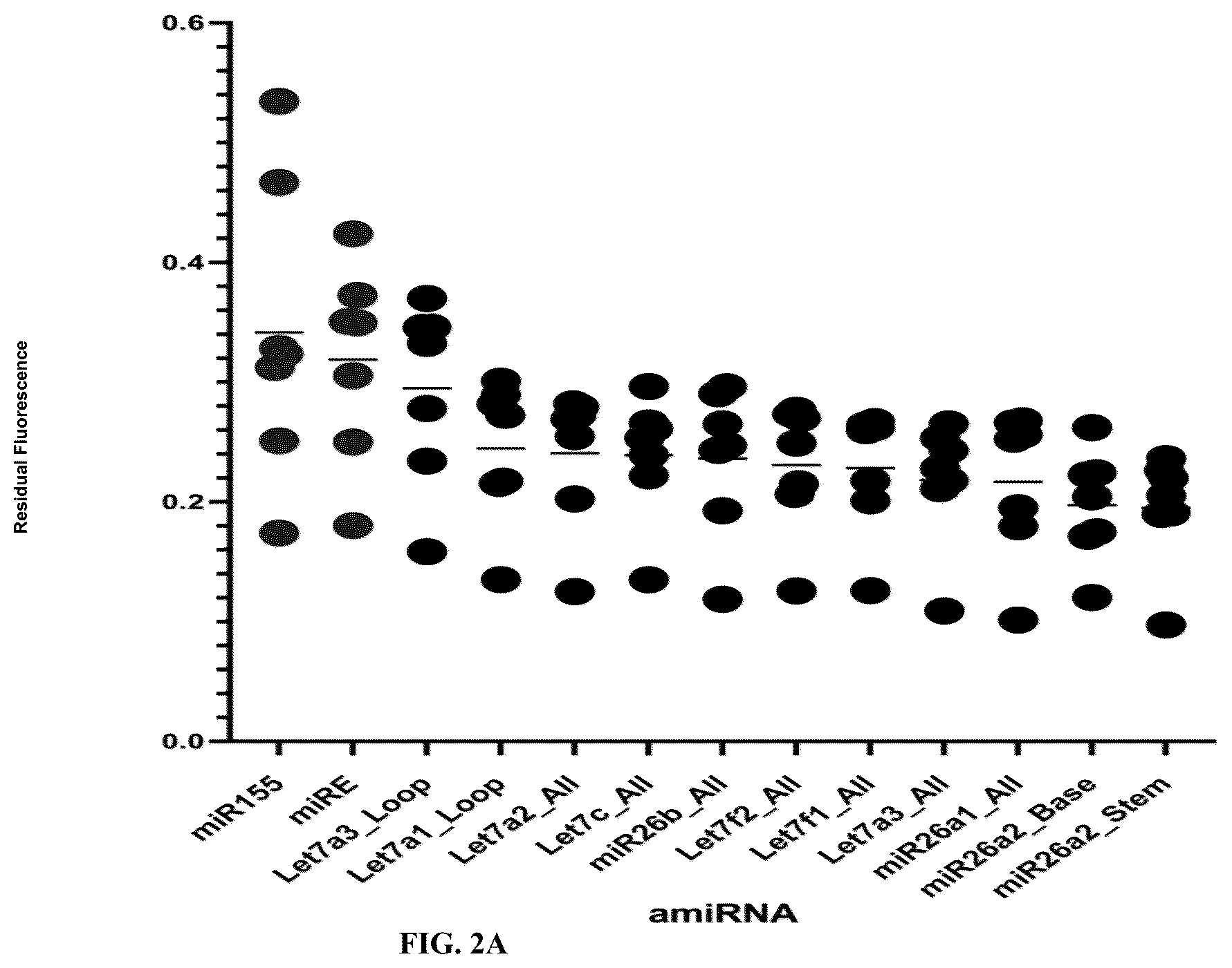 Patent US12365902 Figure 2 – Compositions and methods of generating novel amiRNA