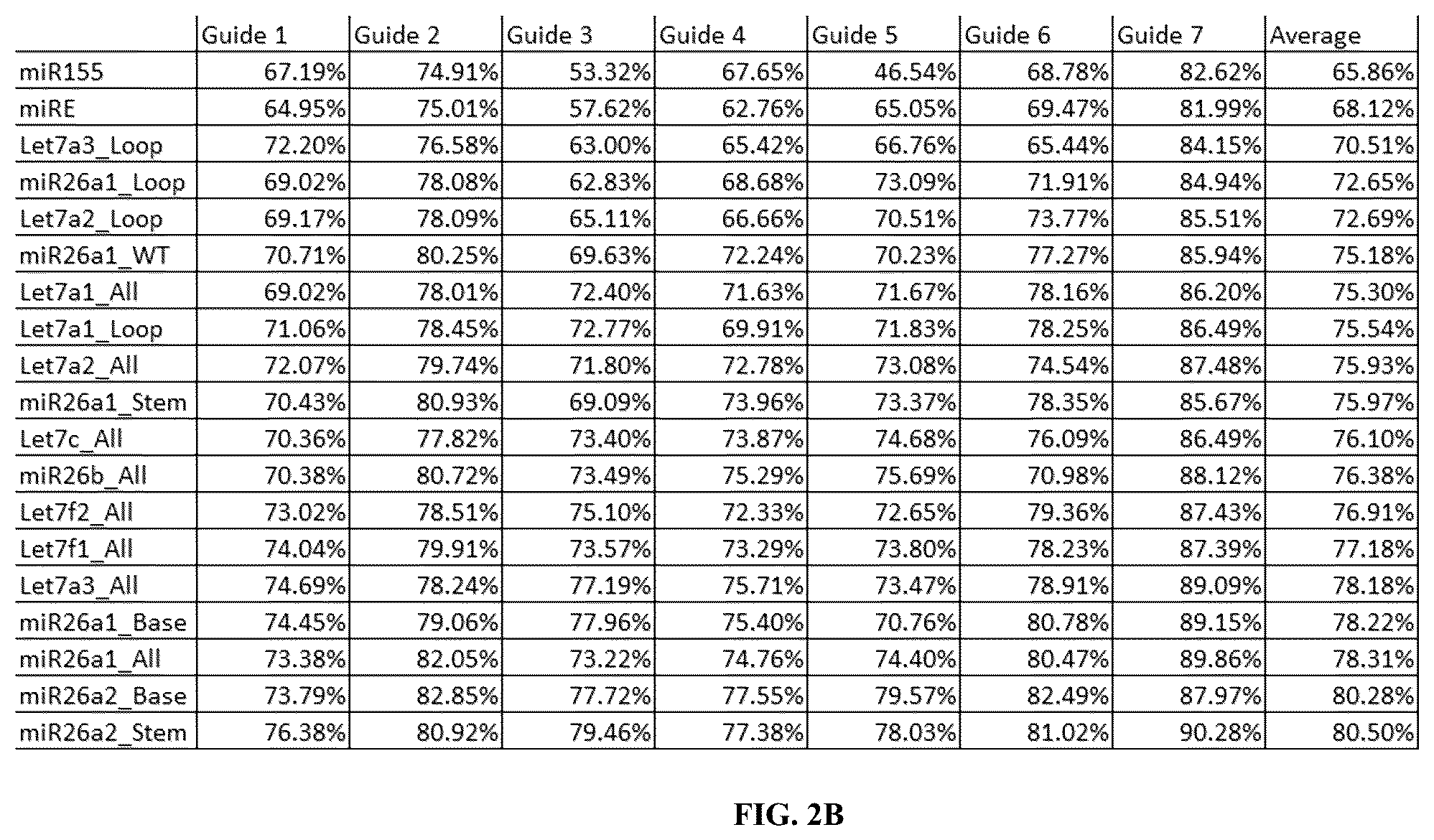 Patent US12365902 Figure 3 – Compositions and methods of generating novel amiRNA