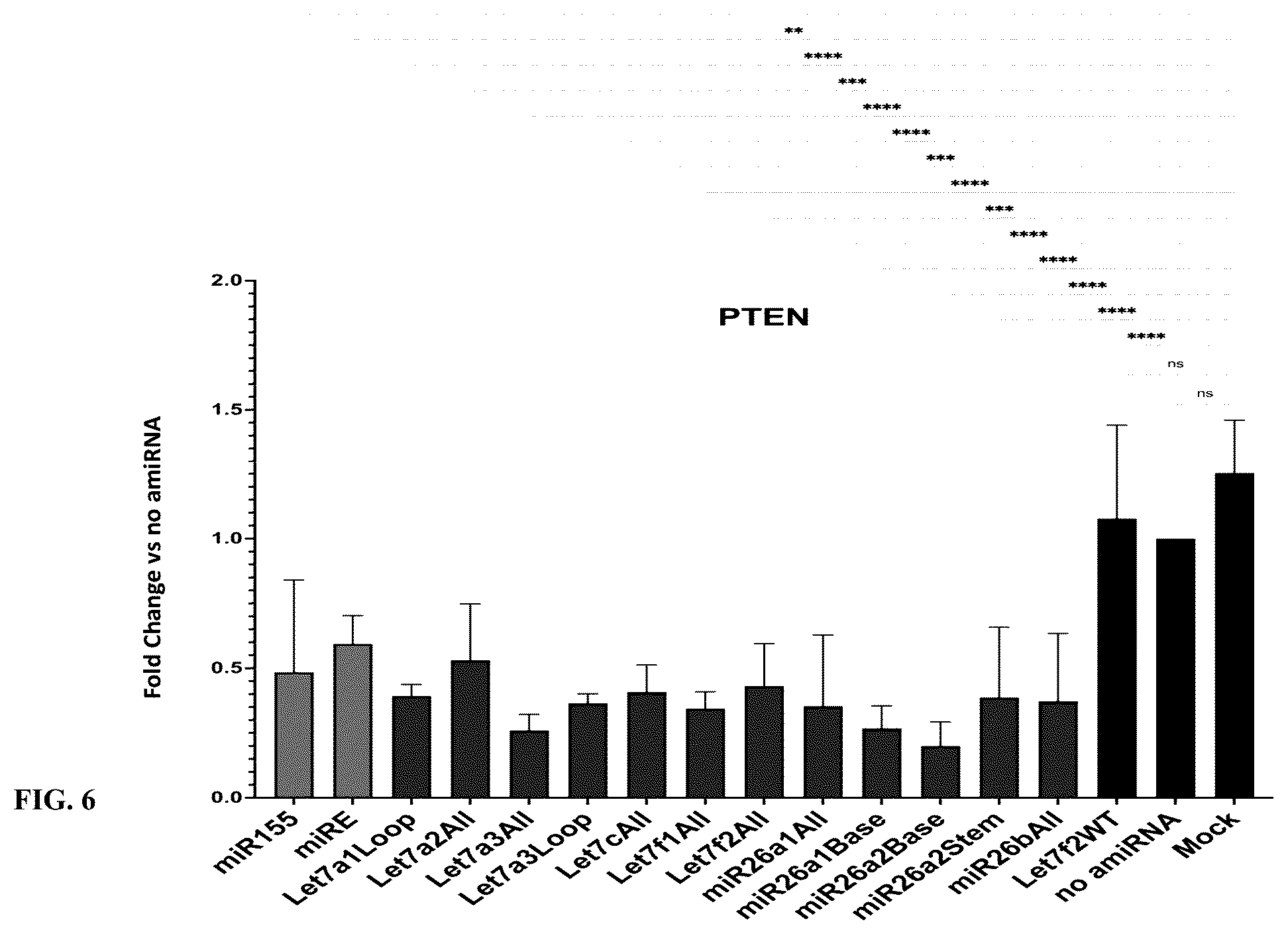 Patent US12365902 Figure 7 – Compositions and methods of generating novel amiRNA