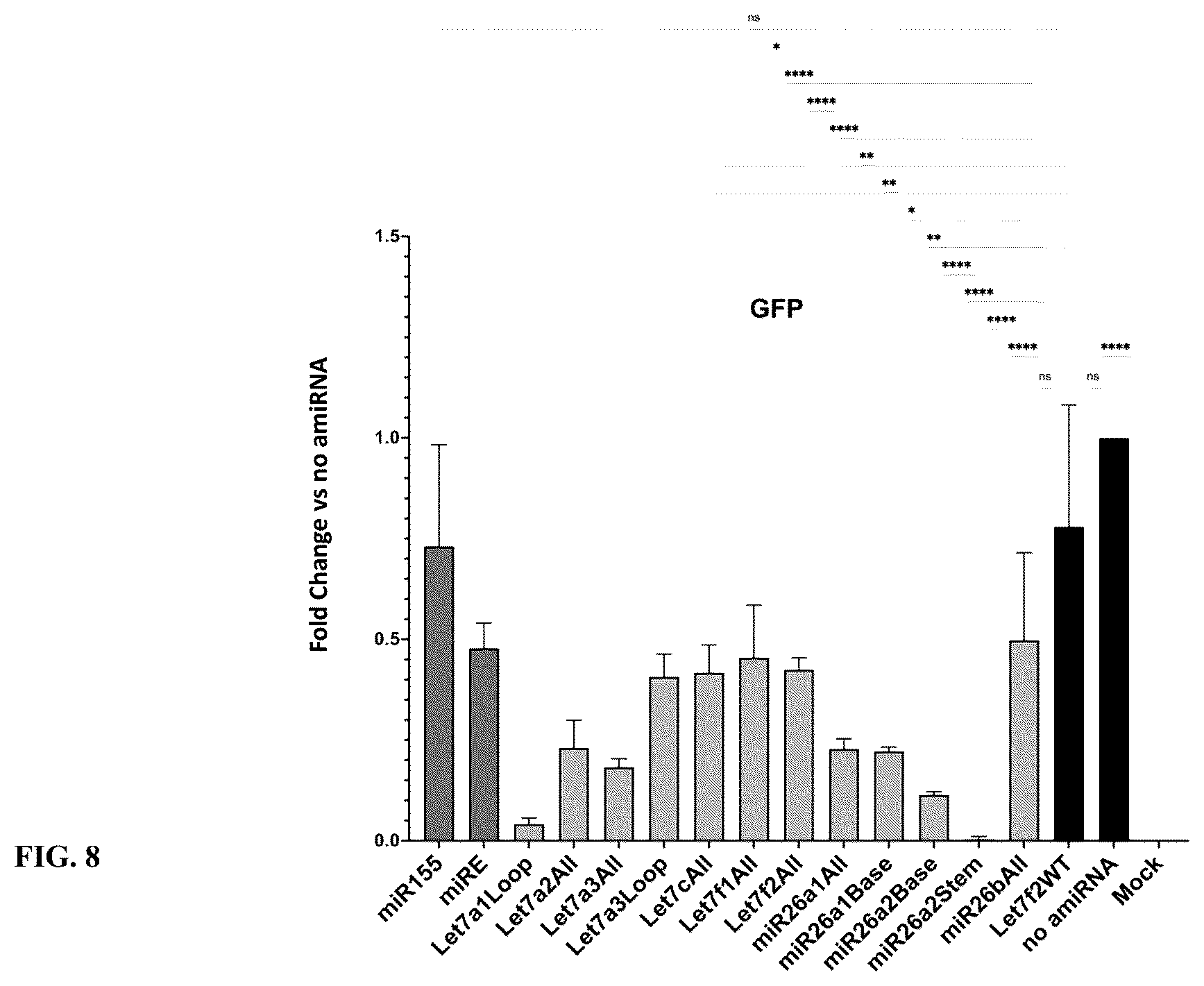 Patent US12365902 Figure 9 – Compositions and methods of generating novel amiRNA