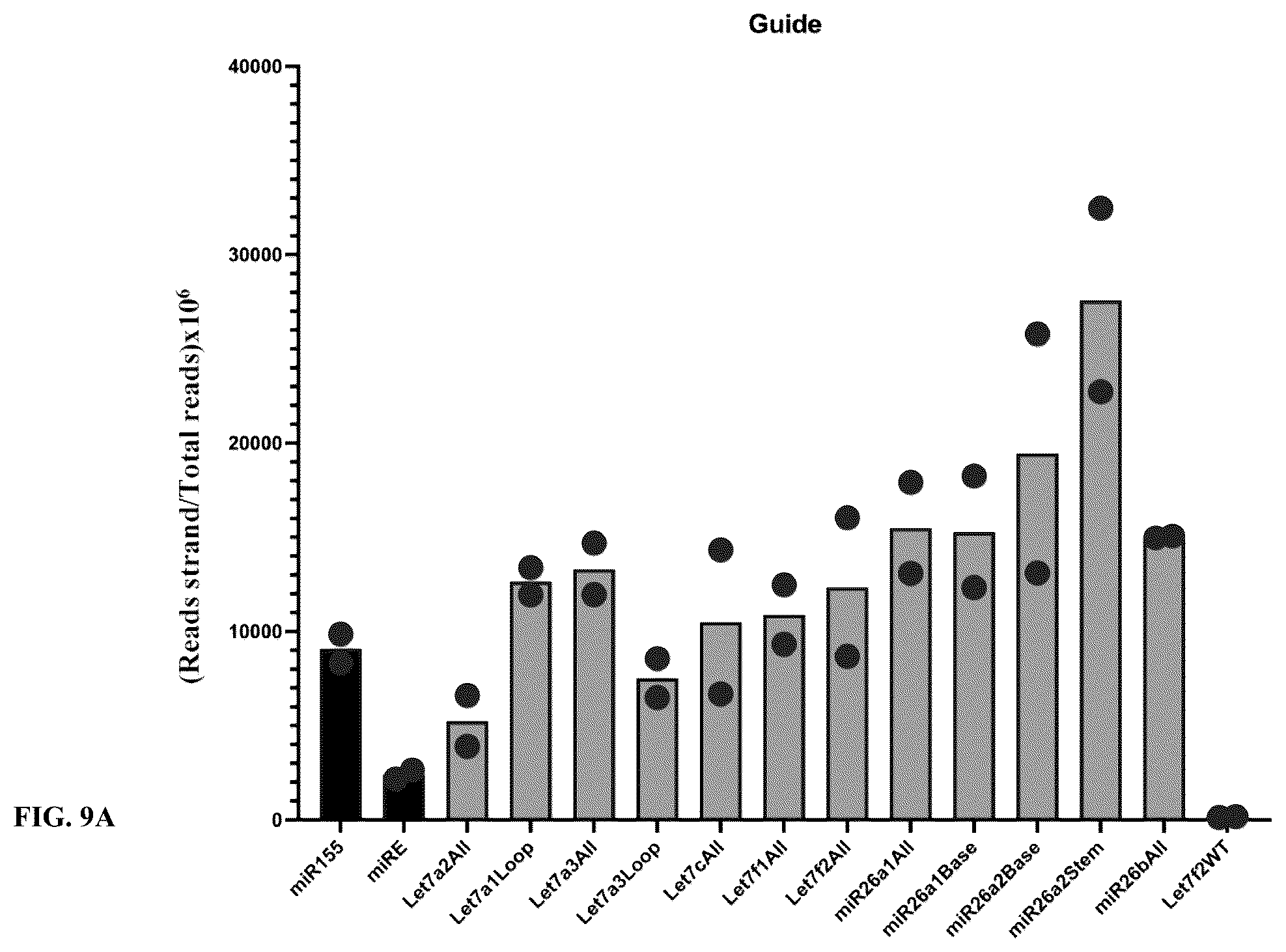 Patent US12365902 Figure 10 – Compositions and methods of generating novel amiRNA