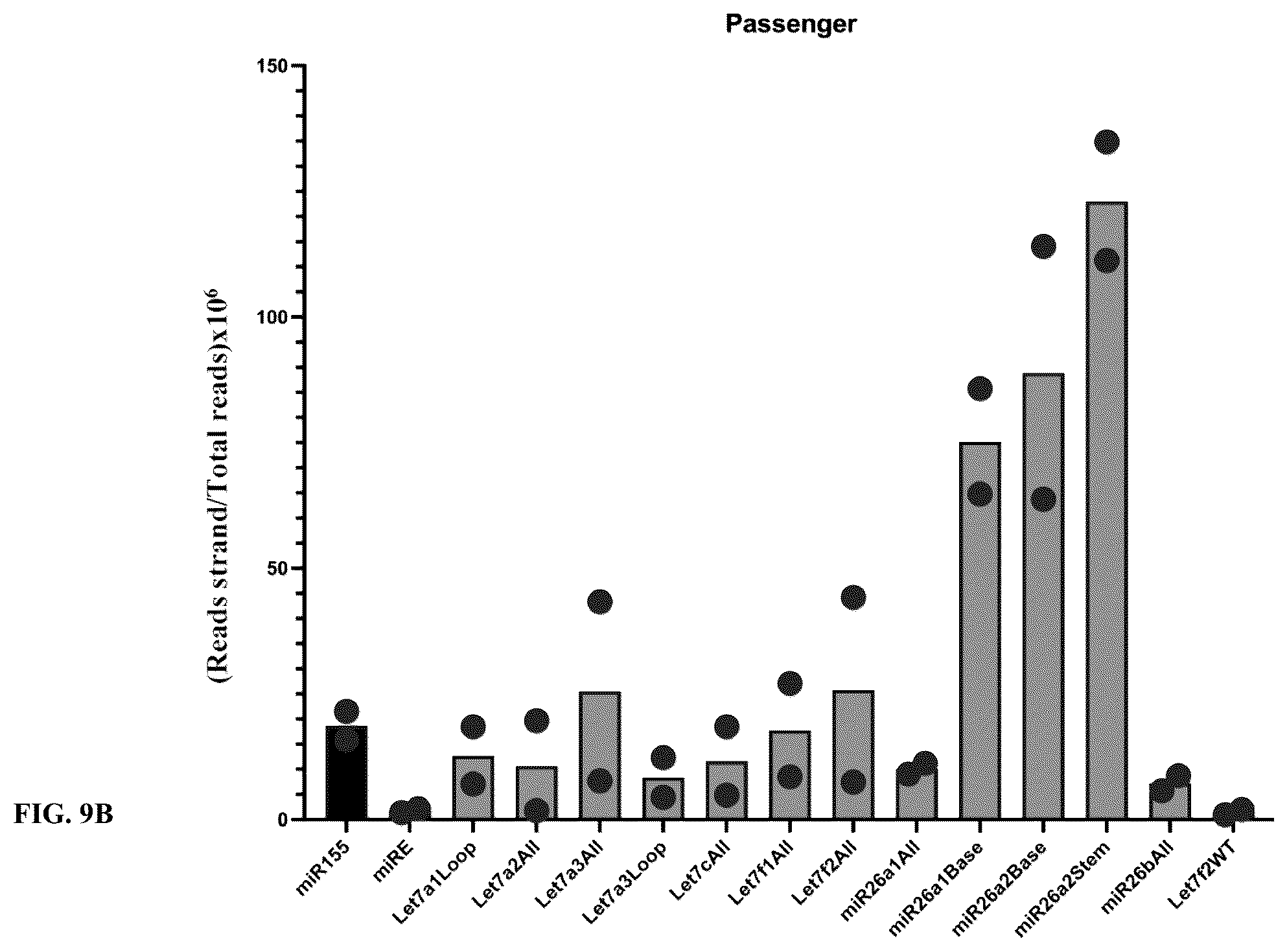 Patent US12365902 Figure 11 – Compositions and methods of generating novel amiRNA