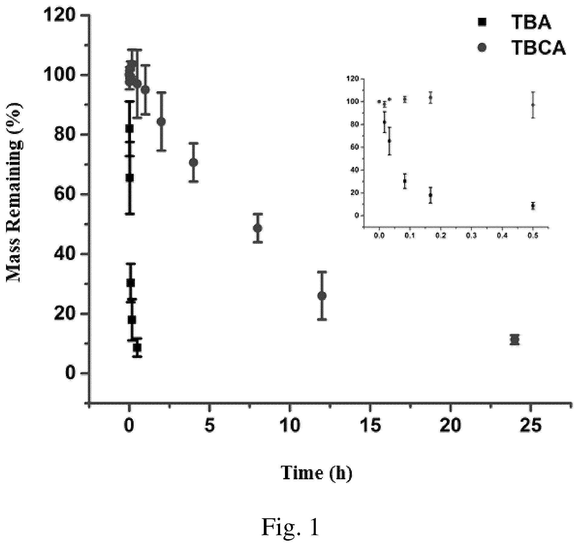 Patent US12365904 — Thrombin binding circular aptamer and use thereof — Figure 1