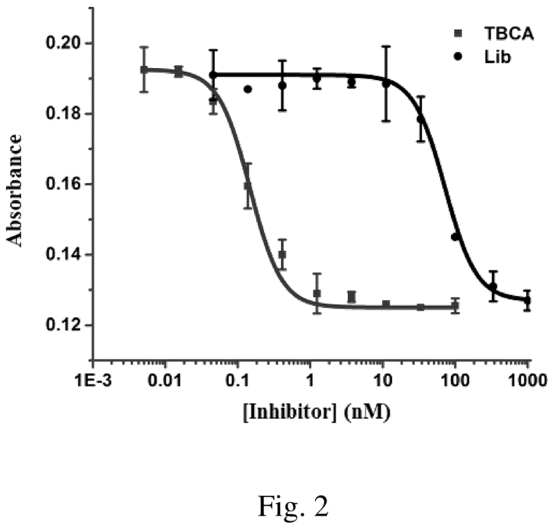 Patent US12365904 Figure 2 – Thrombin binding circular aptamer and use thereof