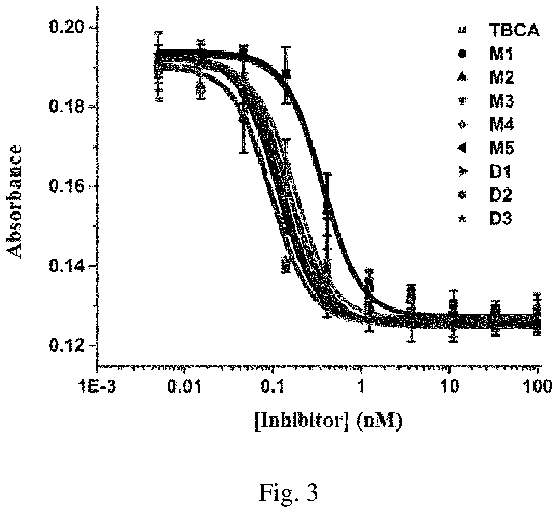 Patent US12365904 Figure 3 – Thrombin binding circular aptamer and use thereof