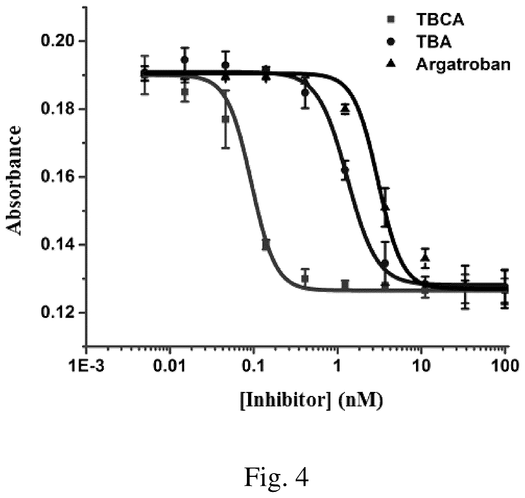 Patent US12365904 Figure 4 – Thrombin binding circular aptamer and use thereof