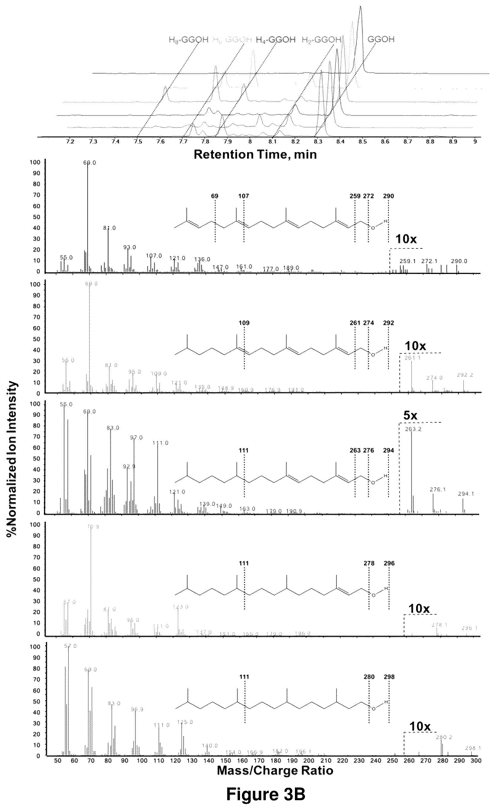 Patent US12365905 Figure 4 – Host cells and methods for reducing isoprenoid precursors and isoprenoids by geranylgeranyl reductase