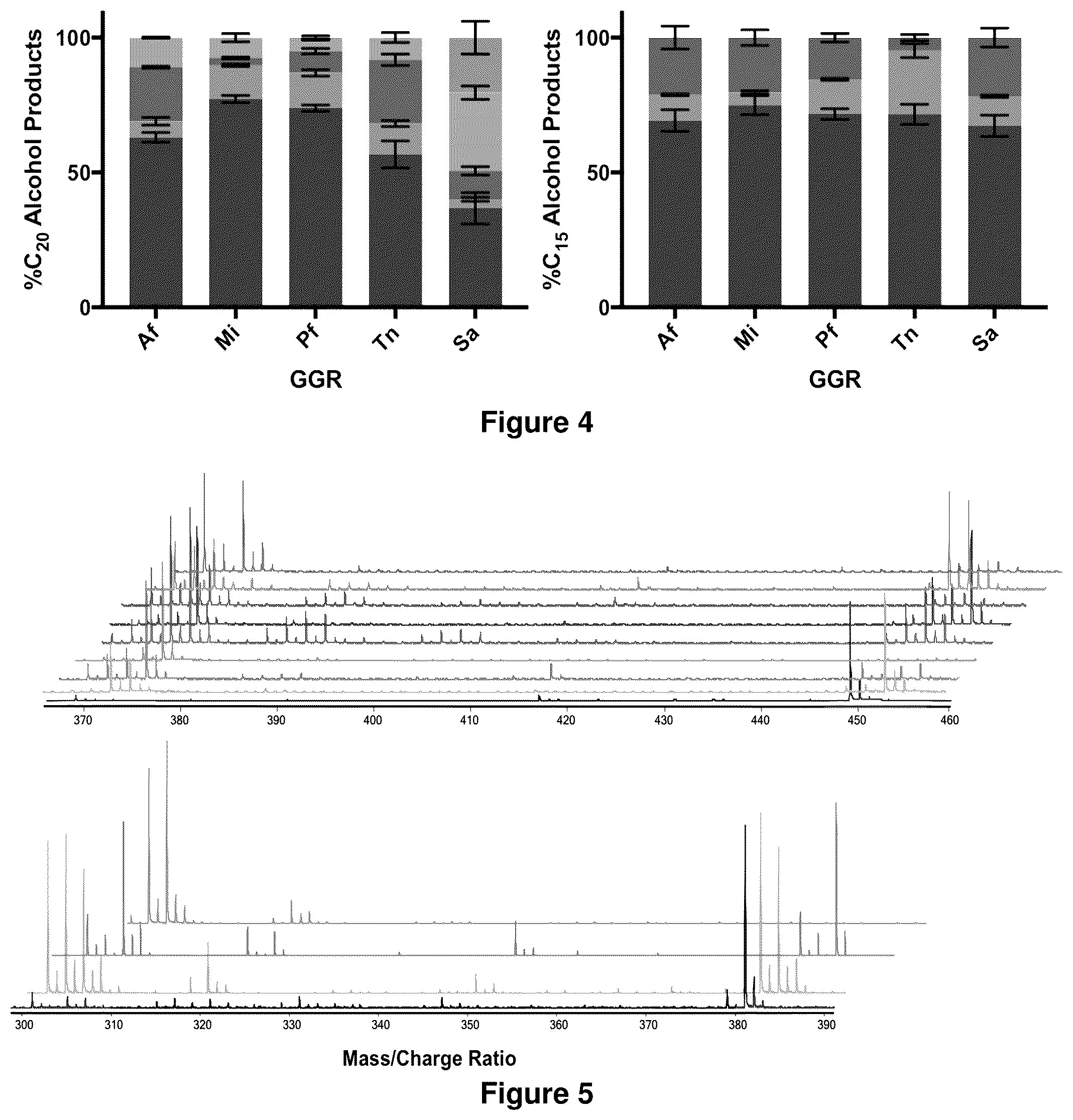 Patent US12365905 Figure 5 – Host cells and methods for reducing isoprenoid precursors and isoprenoids by geranylgeranyl reductase