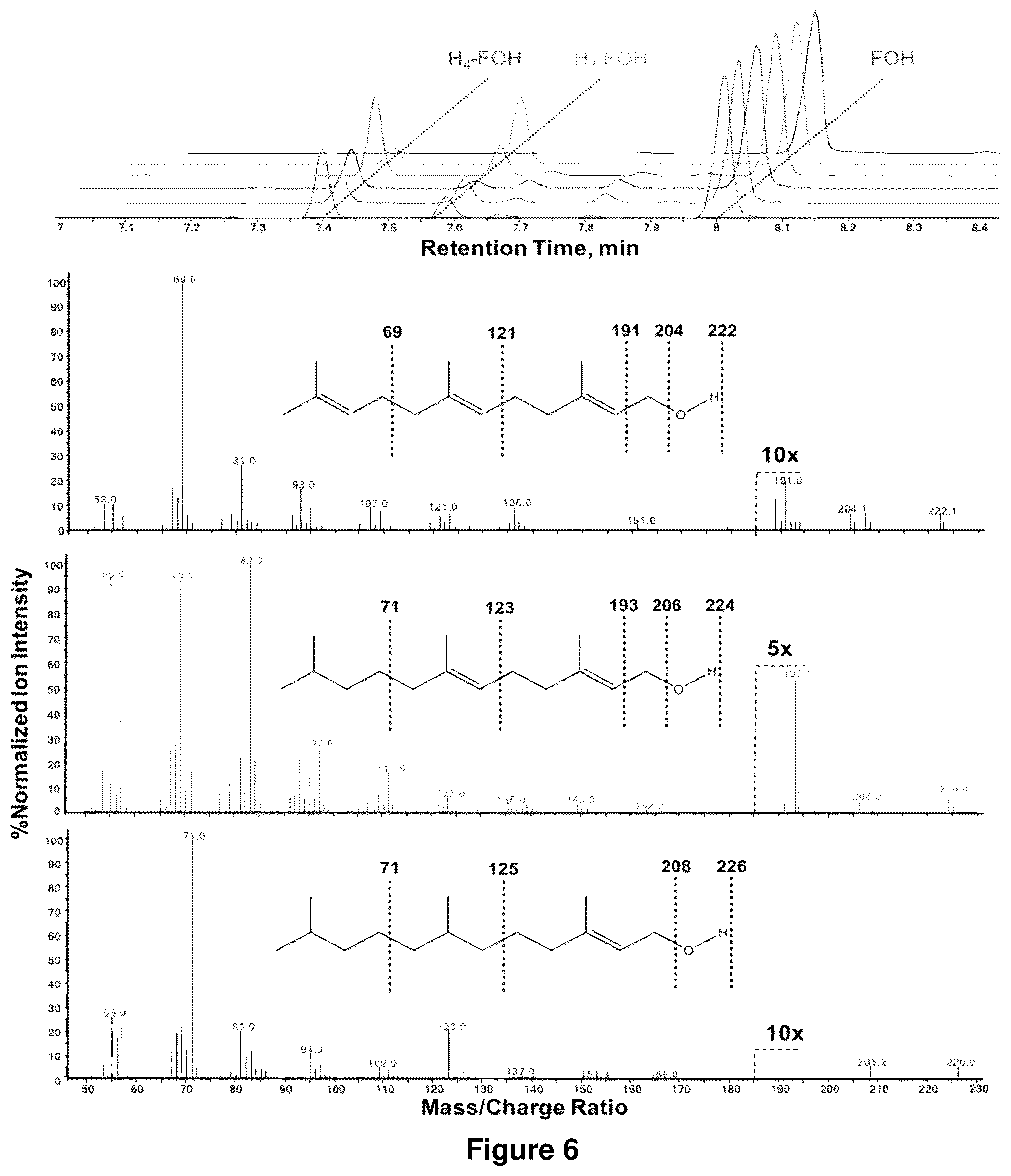 Patent US12365905 Figure 6 – Host cells and methods for reducing isoprenoid precursors and isoprenoids by geranylgeranyl reductase