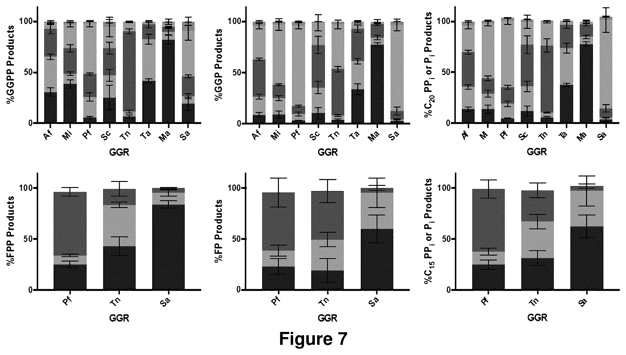 Patent US12365905 Figure 7 – Host cells and methods for reducing isoprenoid precursors and isoprenoids by geranylgeranyl reductase