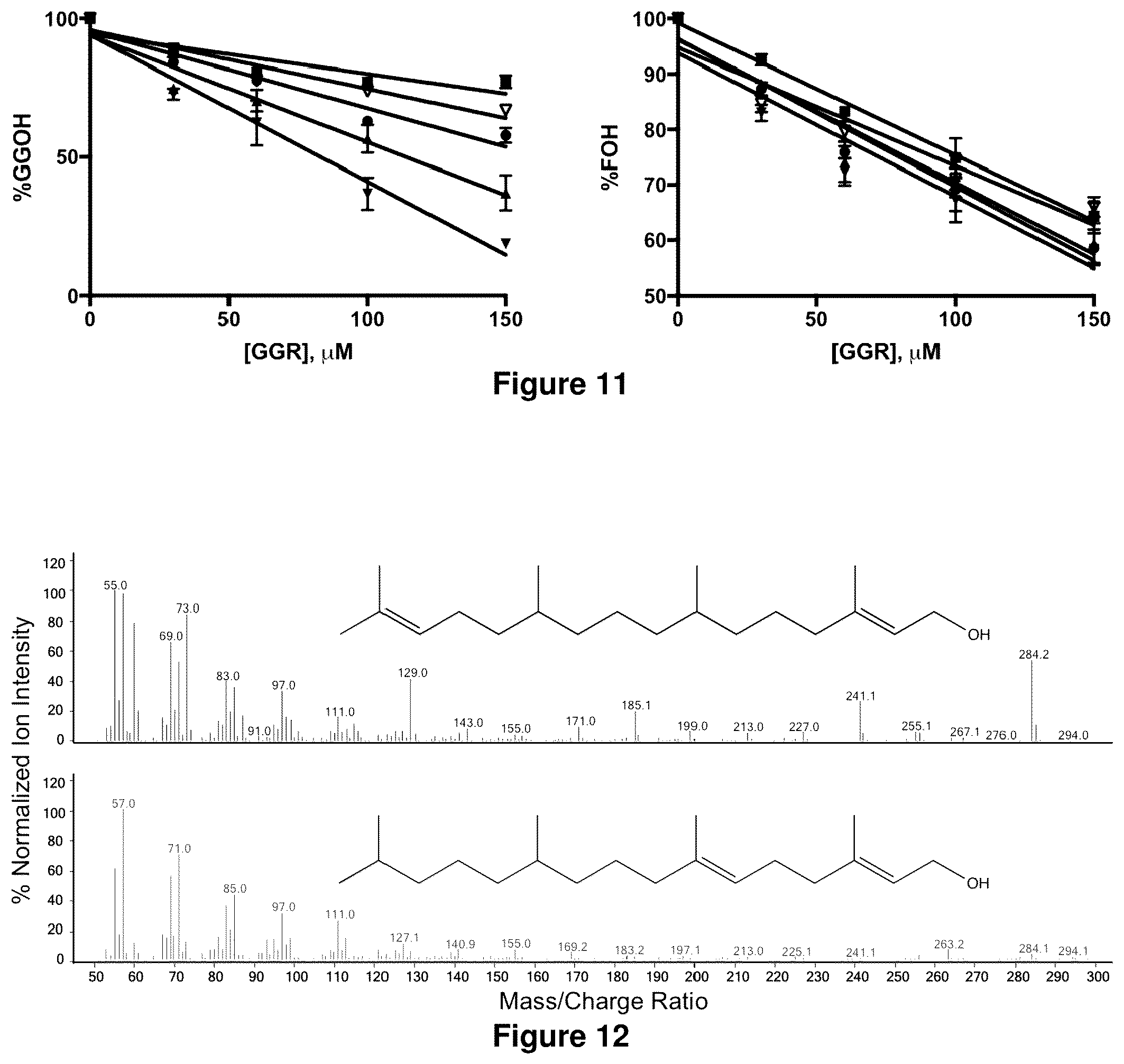 Patent US12365905 Figure 10 – Host cells and methods for reducing isoprenoid precursors and isoprenoids by geranylgeranyl reductase