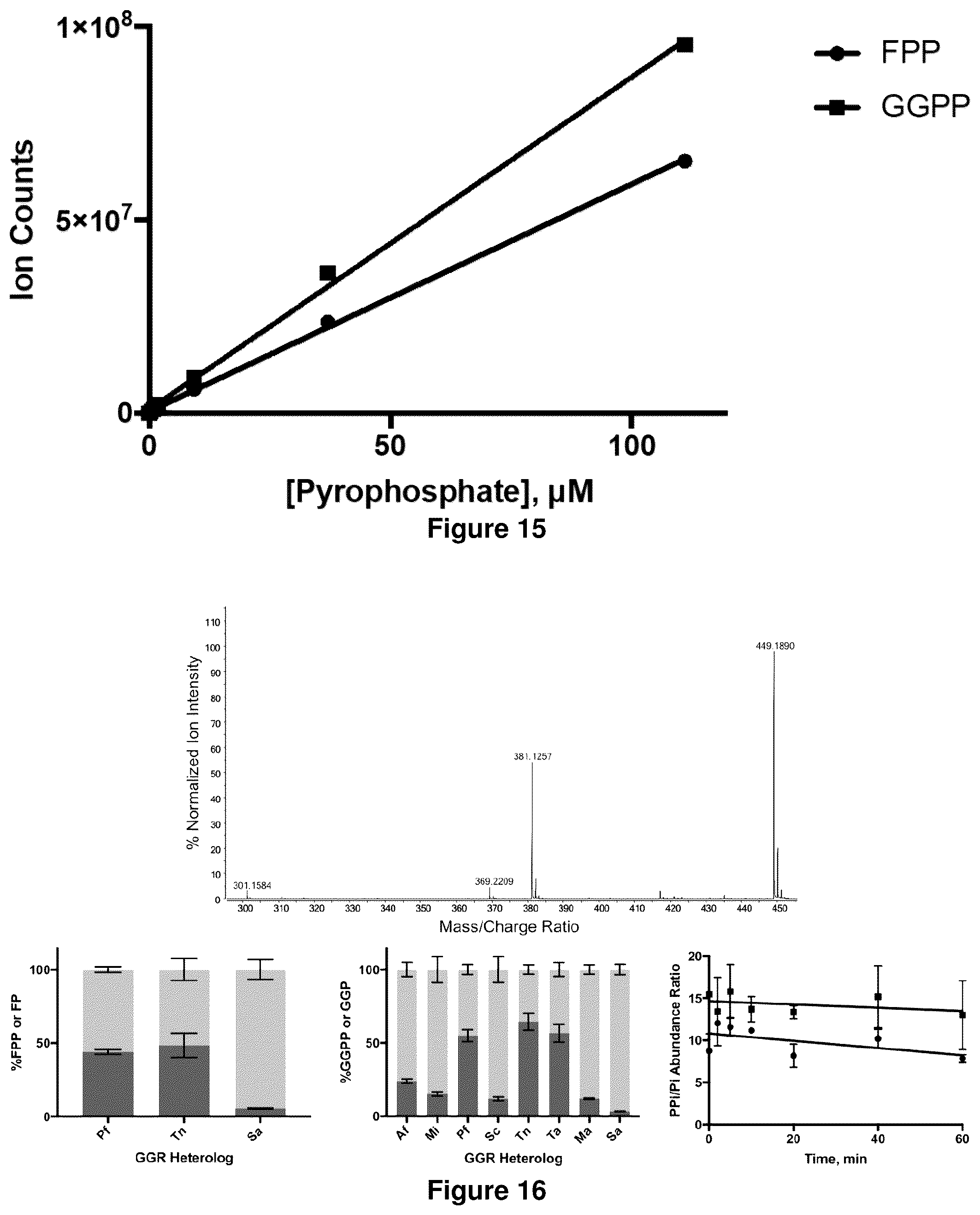 Patent US12365905 Figure 12 – Host cells and methods for reducing isoprenoid precursors and isoprenoids by geranylgeranyl reductase