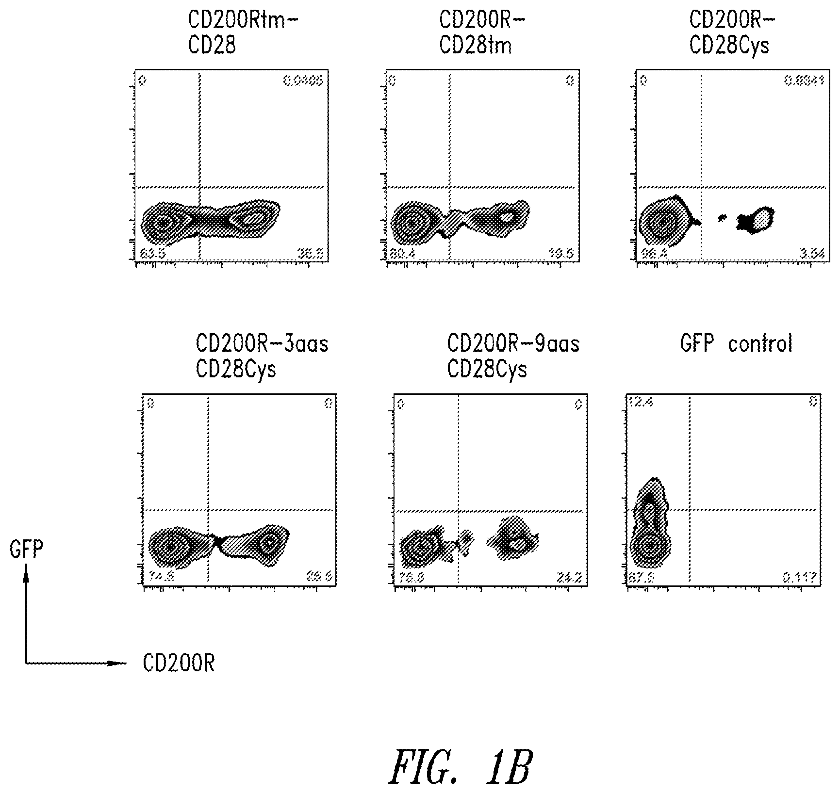 Patent US12365906 Figure 2 – Immunomodulatory fusion proteins and uses thereof