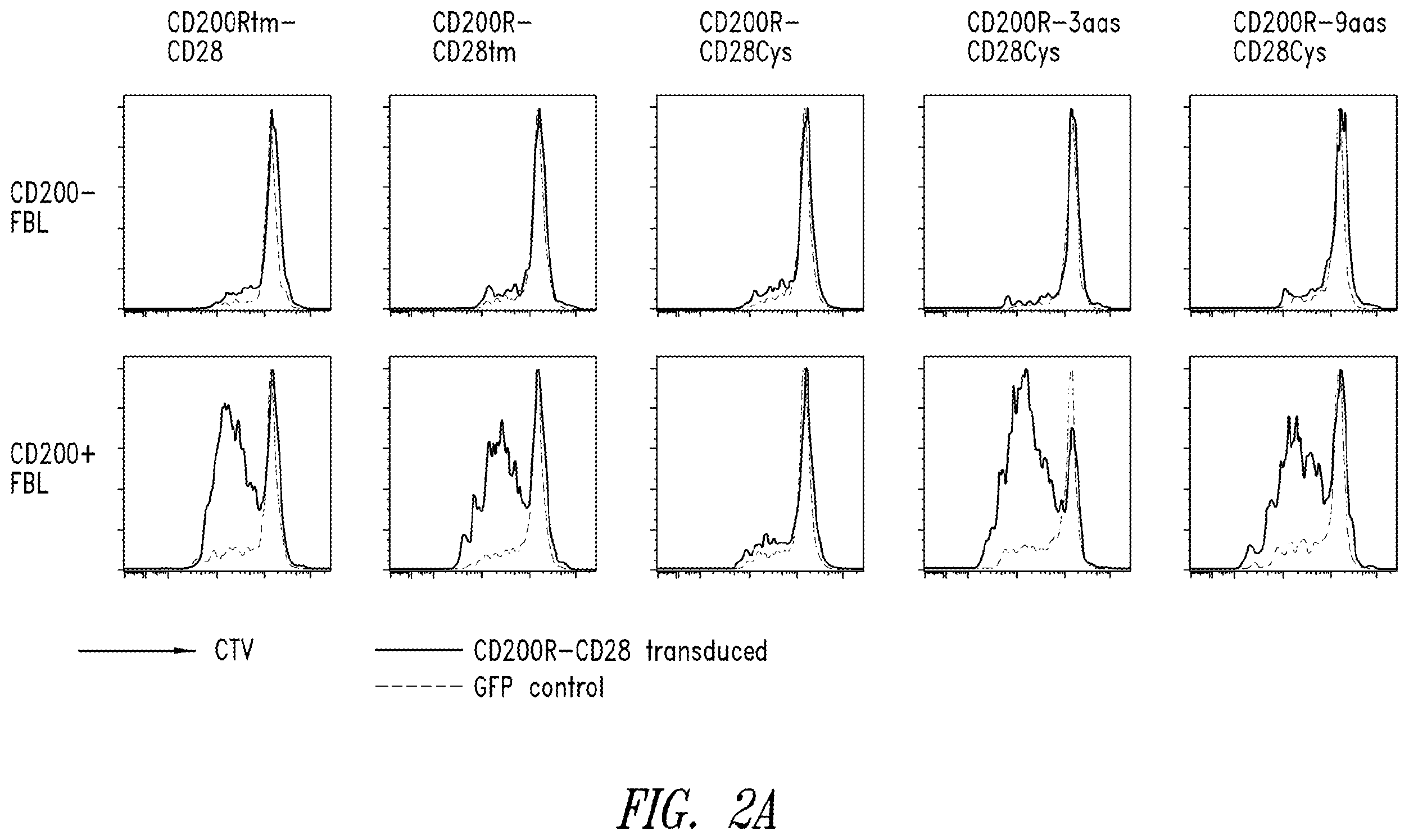 Patent US12365906 Figure 3 – Immunomodulatory fusion proteins and uses thereof