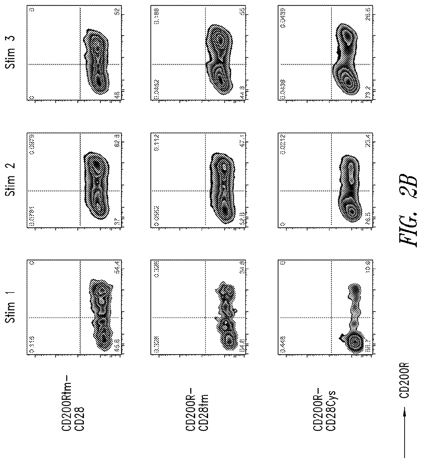 Patent US12365906 Figure 4 – Immunomodulatory fusion proteins and uses thereof