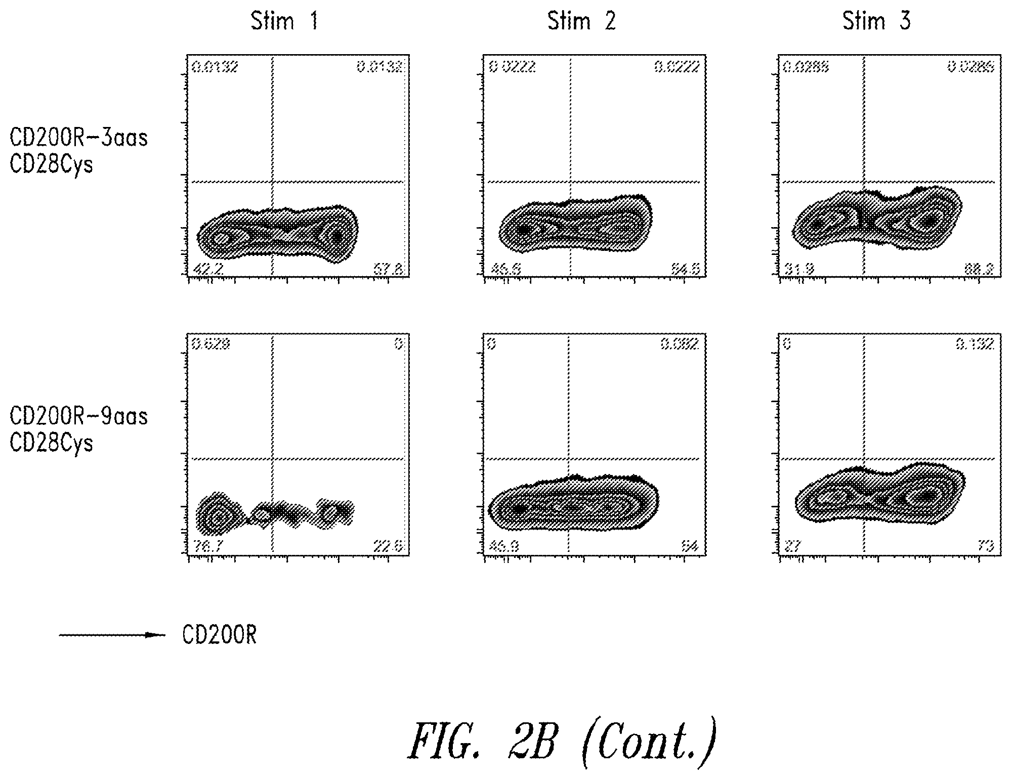 Patent US12365906 Figure 5 – Immunomodulatory fusion proteins and uses thereof