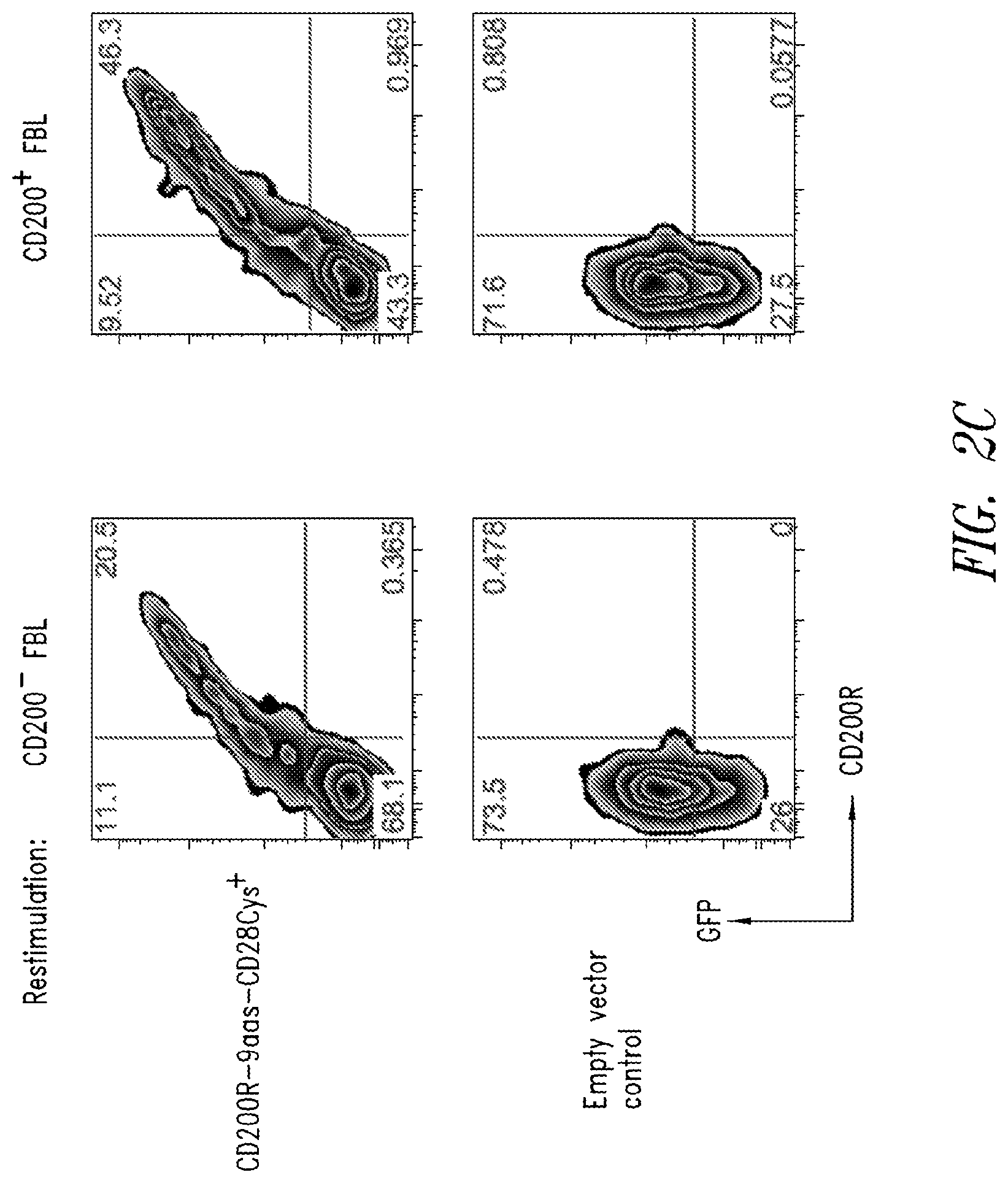 Patent US12365906 Figure 6 – Immunomodulatory fusion proteins and uses thereof