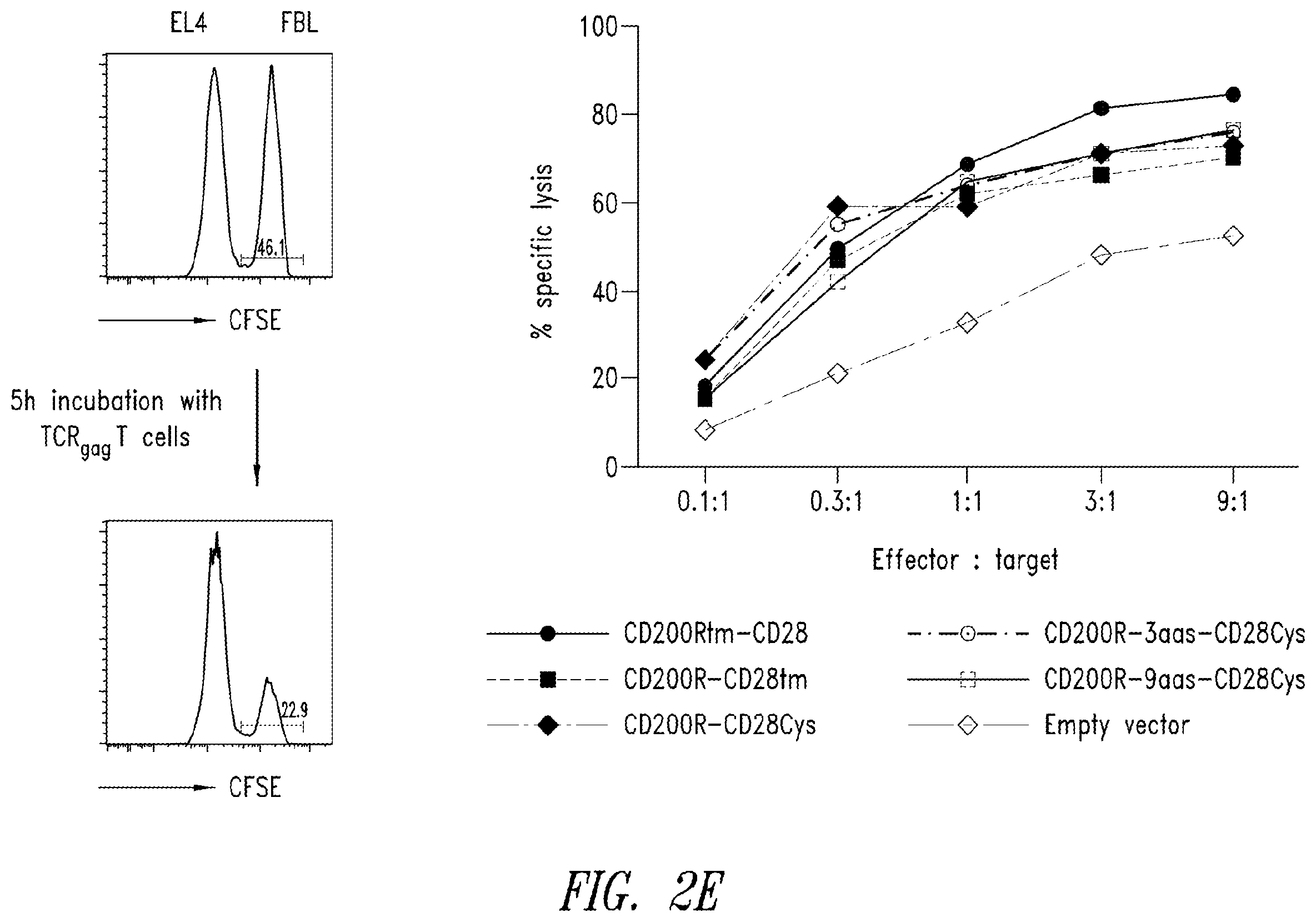 Patent US12365906 Figure 8 – Immunomodulatory fusion proteins and uses thereof