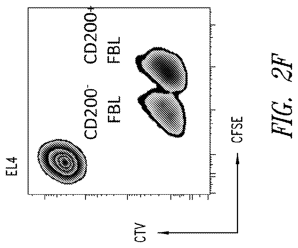 Patent US12365906 Figure 9 – Immunomodulatory fusion proteins and uses thereof