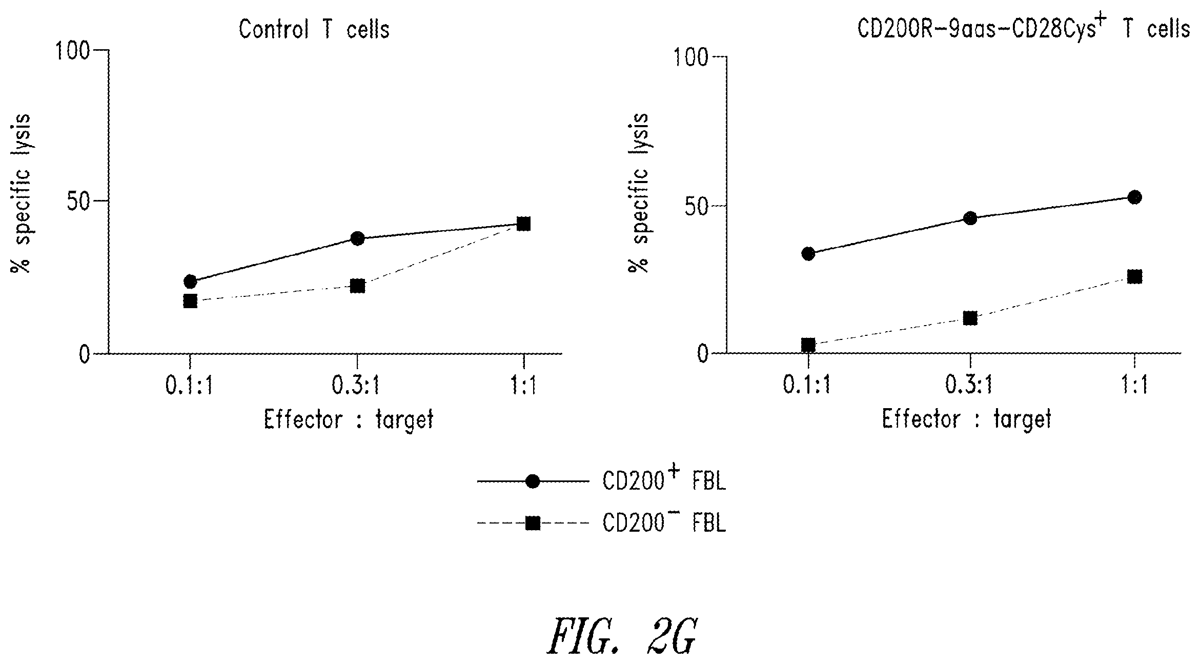 Patent US12365906 Figure 10 – Immunomodulatory fusion proteins and uses thereof