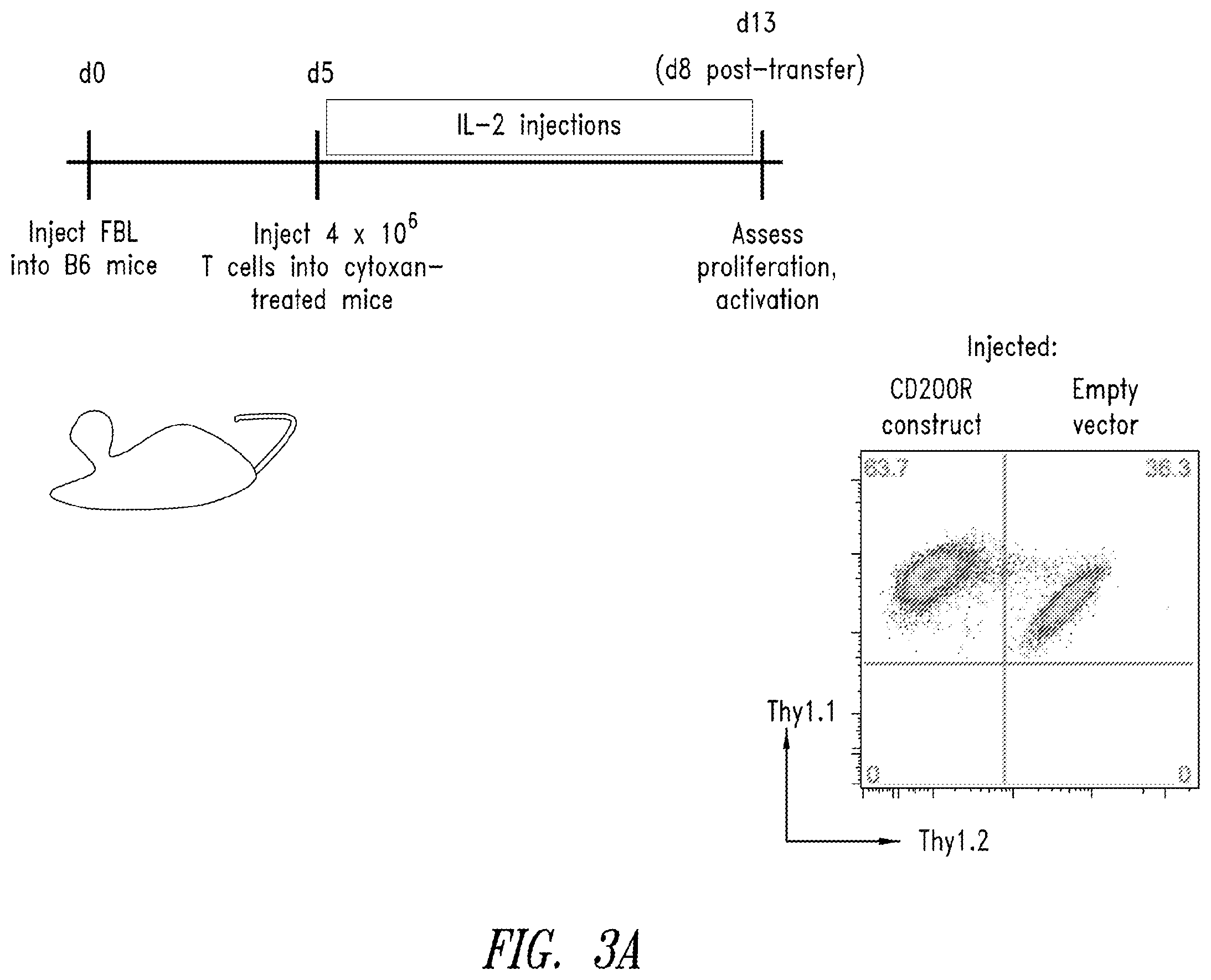 Patent US12365906 Figure 11 – Immunomodulatory fusion proteins and uses thereof